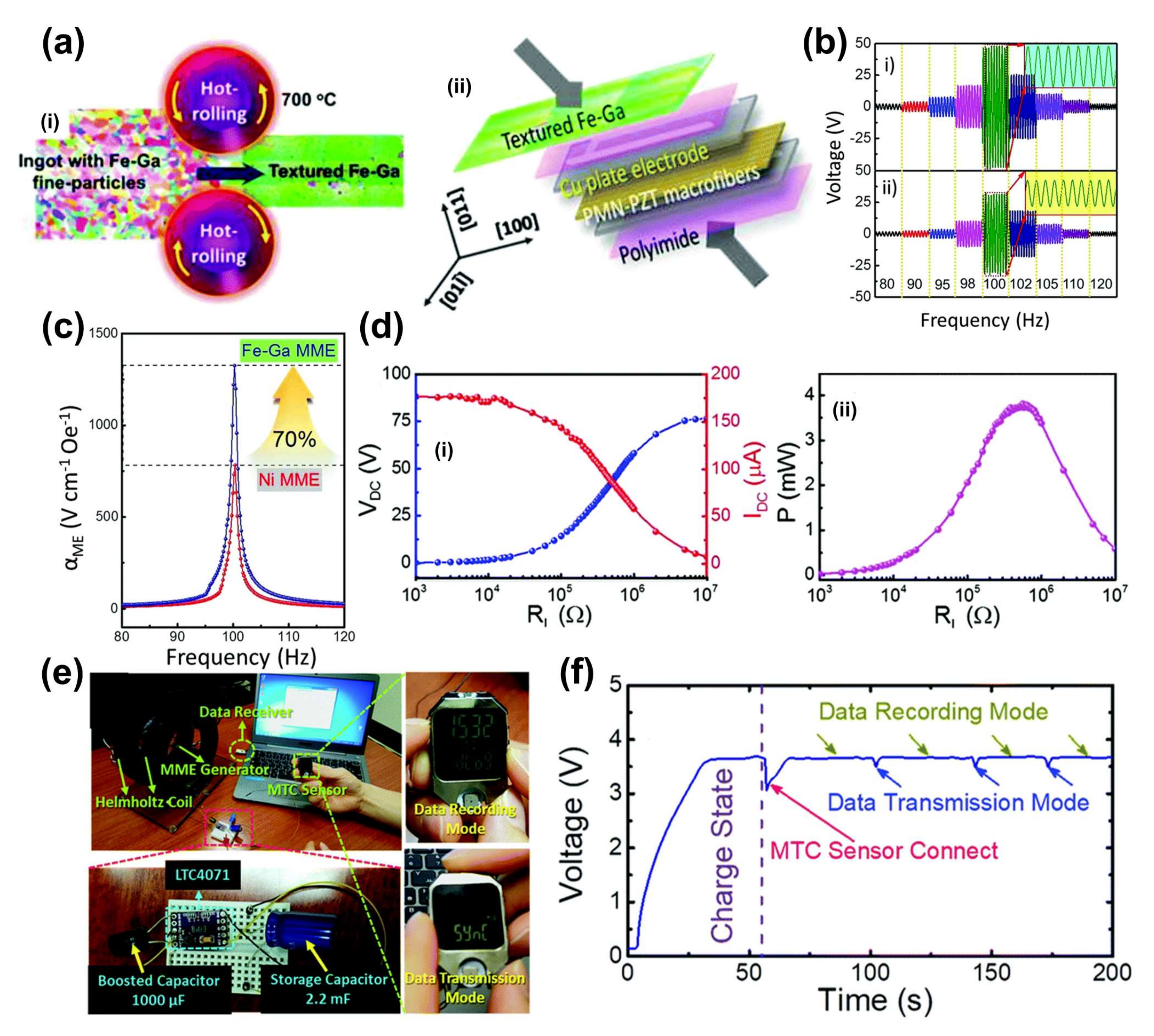 Sensors 22 05723 g006