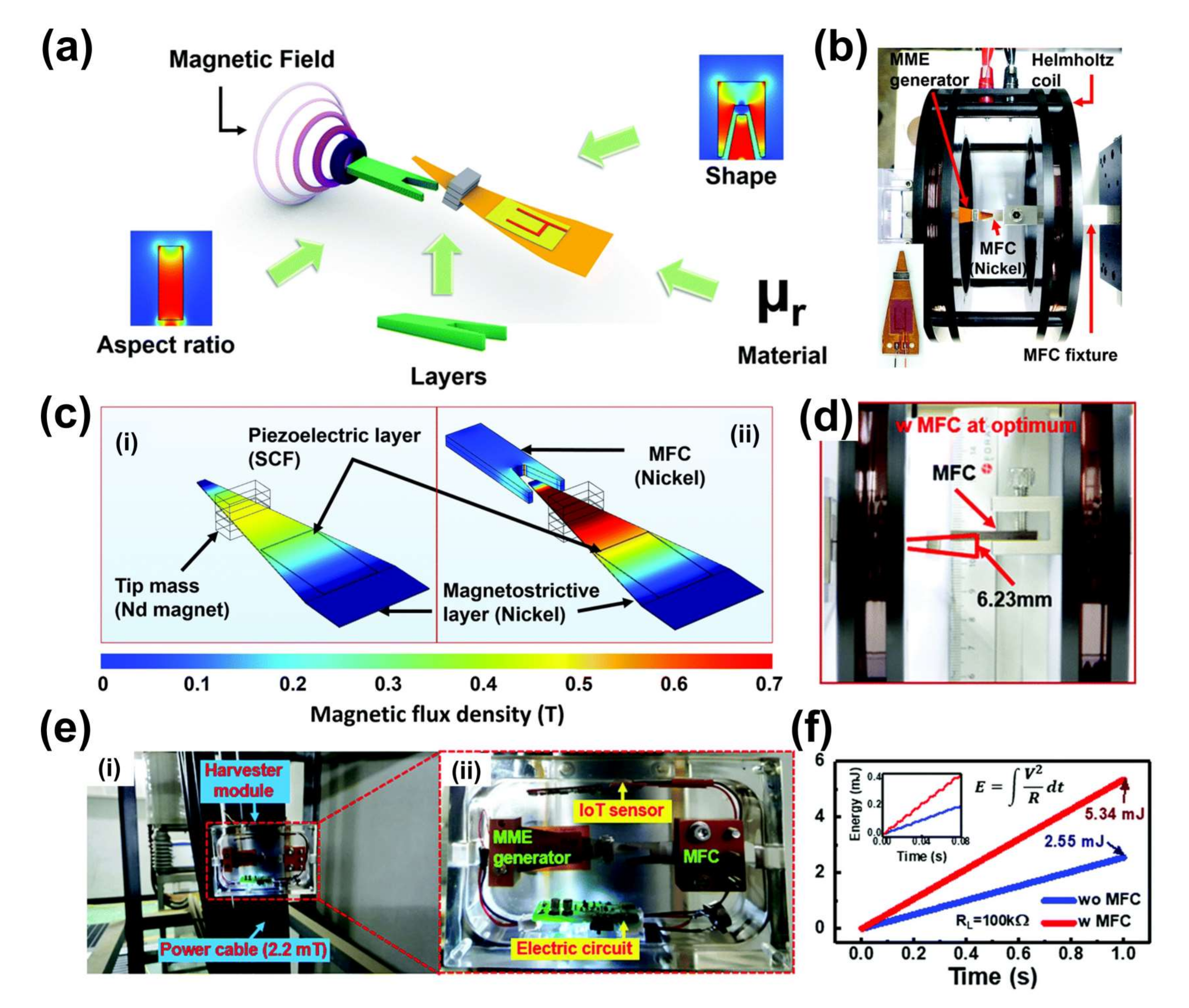 Sensors 22 05723 g007