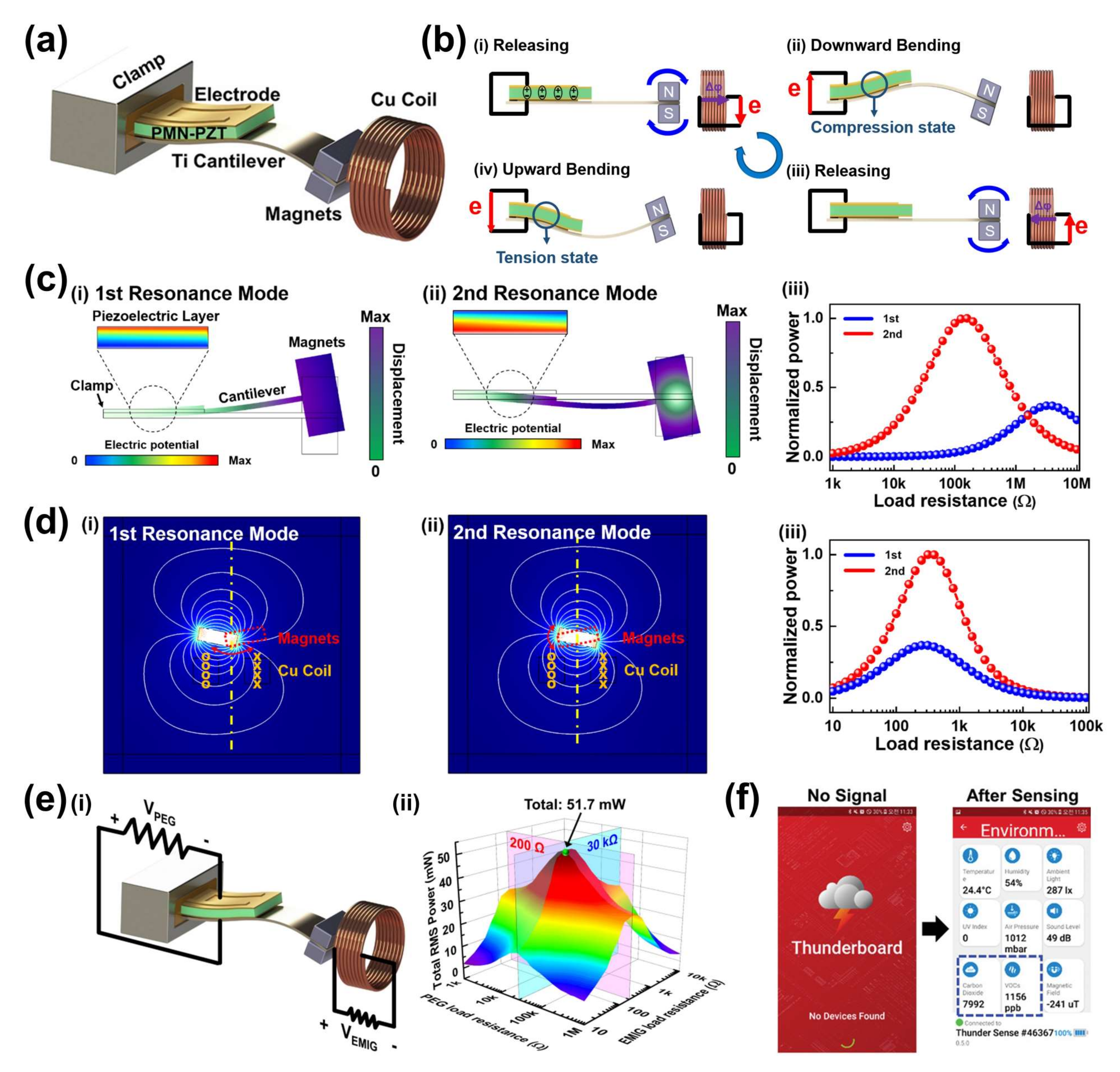 Sensors 22 05723 g008