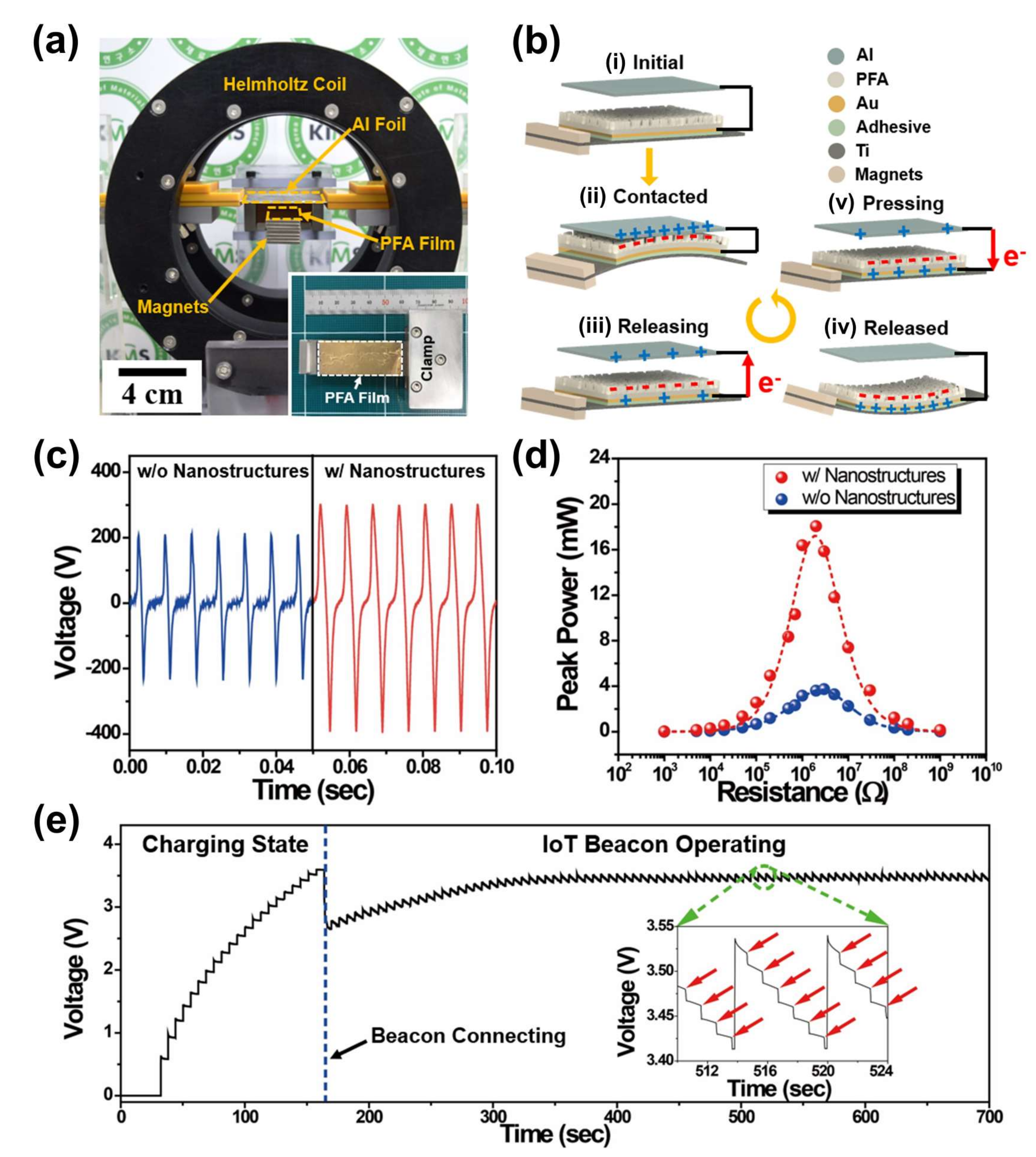 Sensors 22 05723 g009
