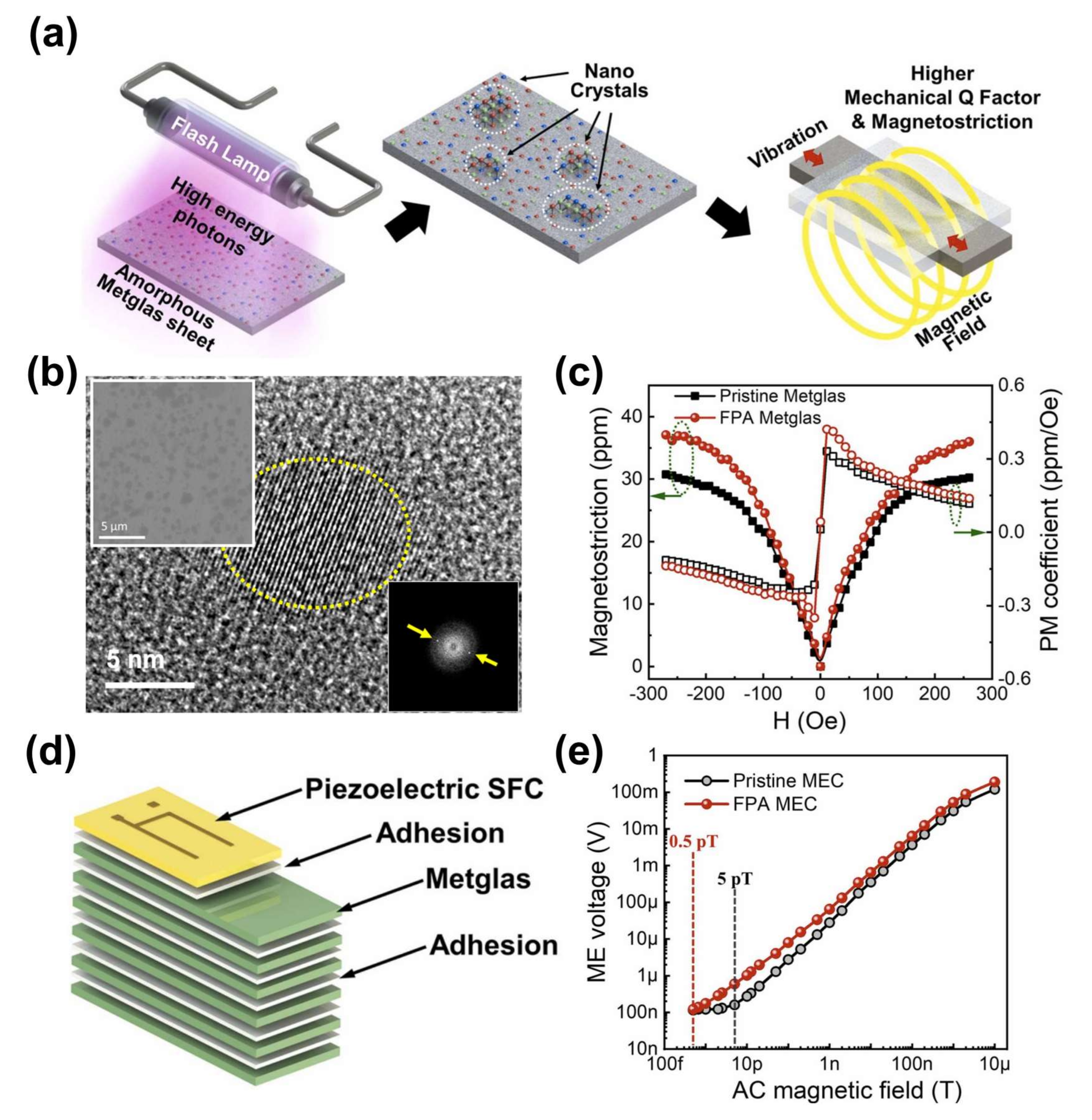 Sensors 22 05723 g011