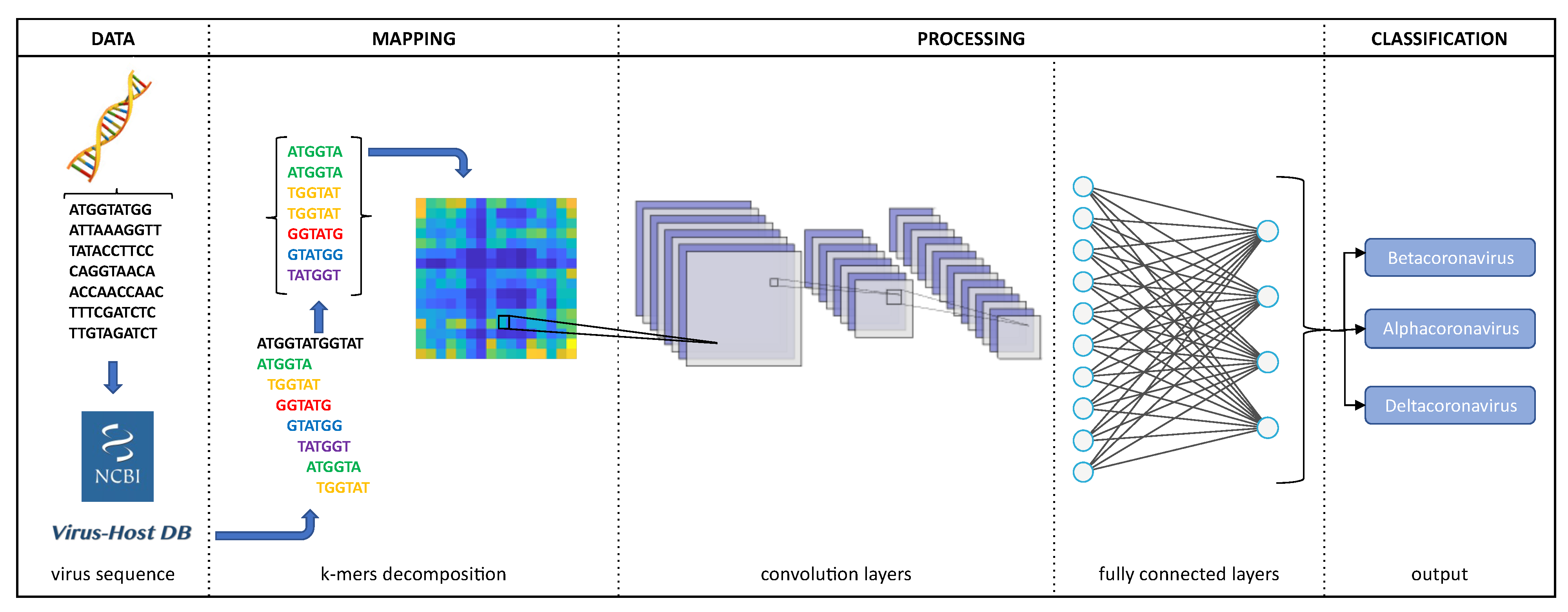 Sensors 22 05730 g003