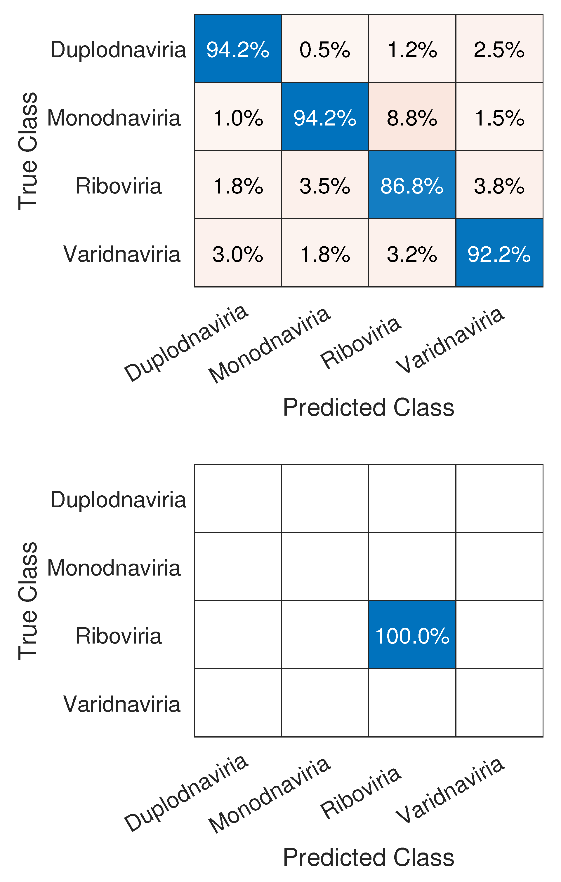 Sensors 22 05730 g005
