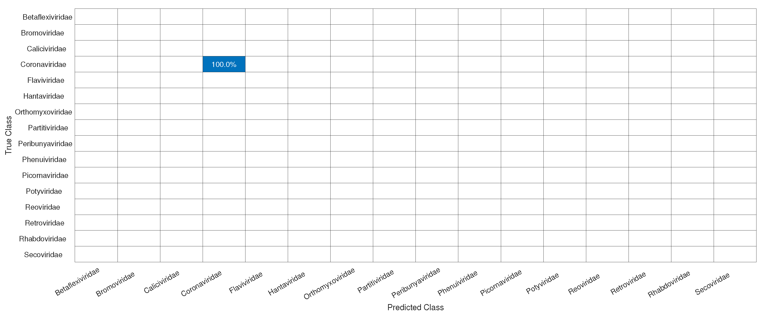 Sensors 22 05730 g007