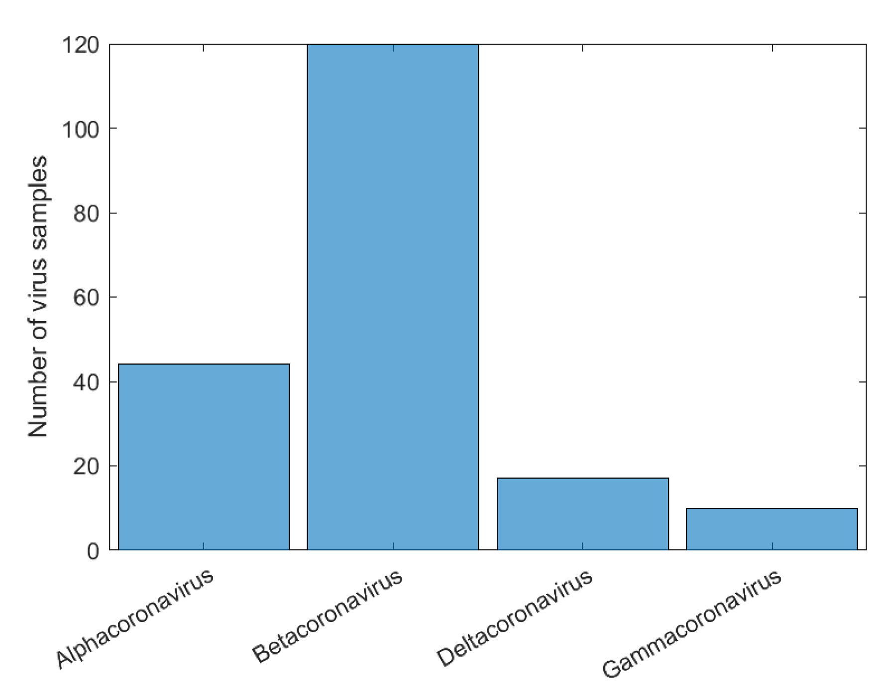 Sensors 22 05730 g008