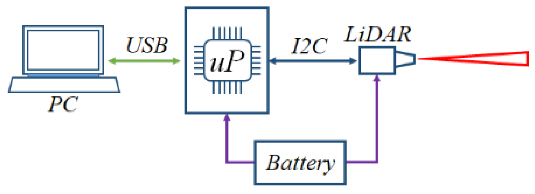 Sensors 22 05731 g002