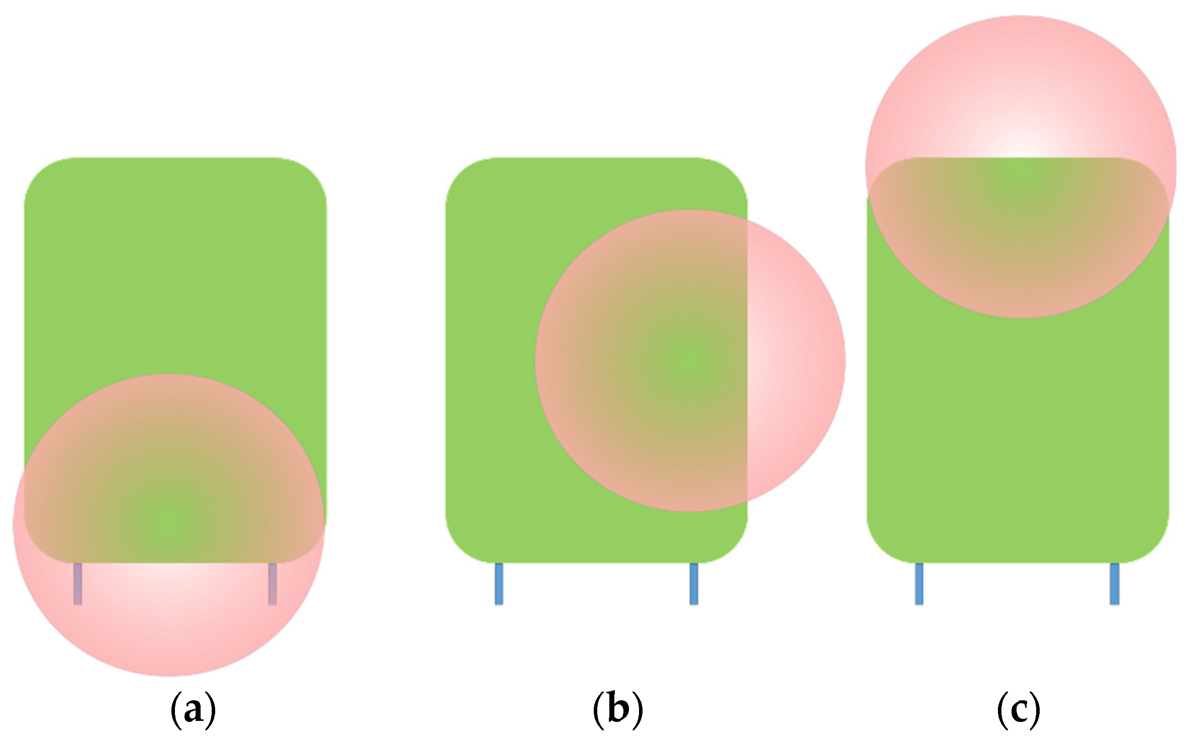 Sensors 22 05731 g003
