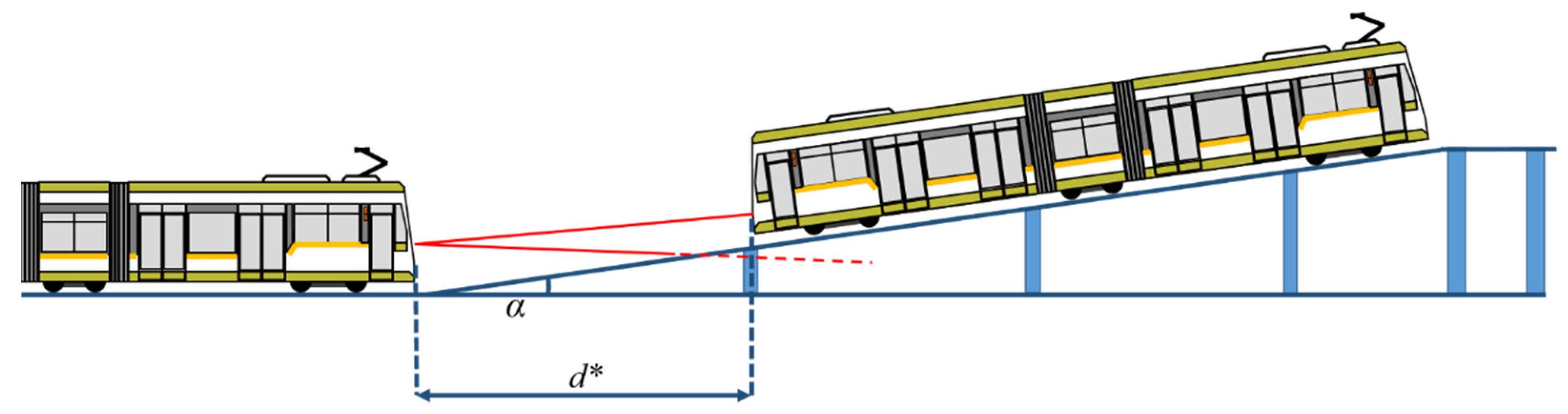 Sensors 22 05731 g005
