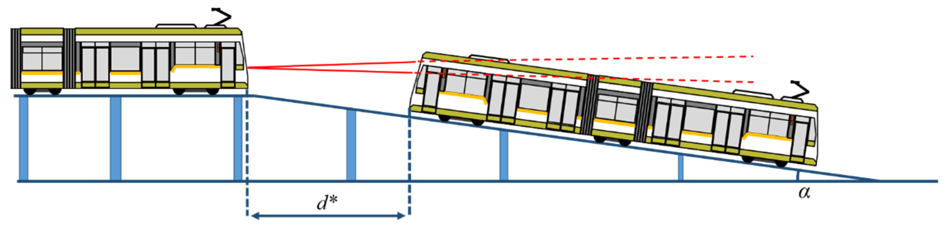 Sensors 22 05731 g006