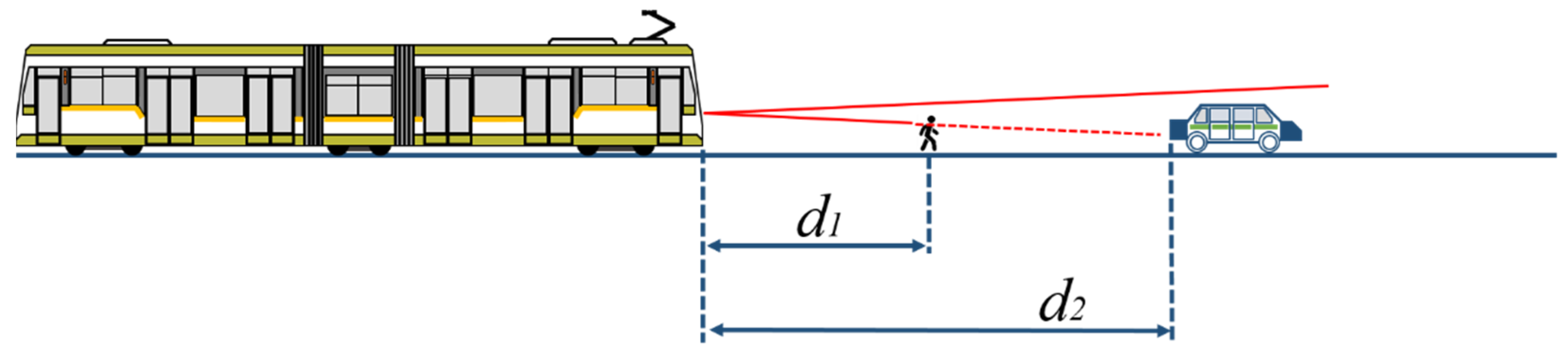 Sensors 22 05731 g007