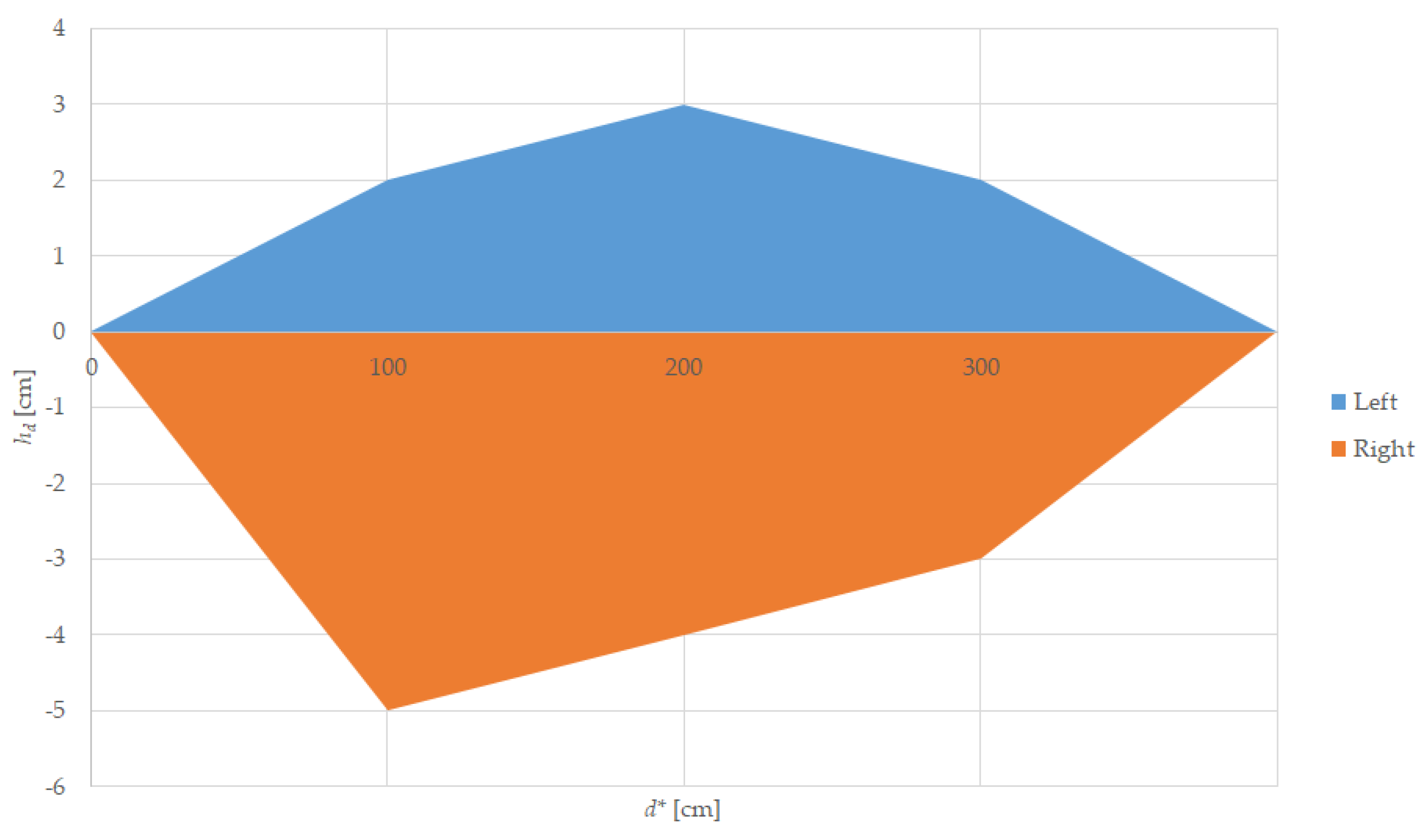 Sensors 22 05731 g010