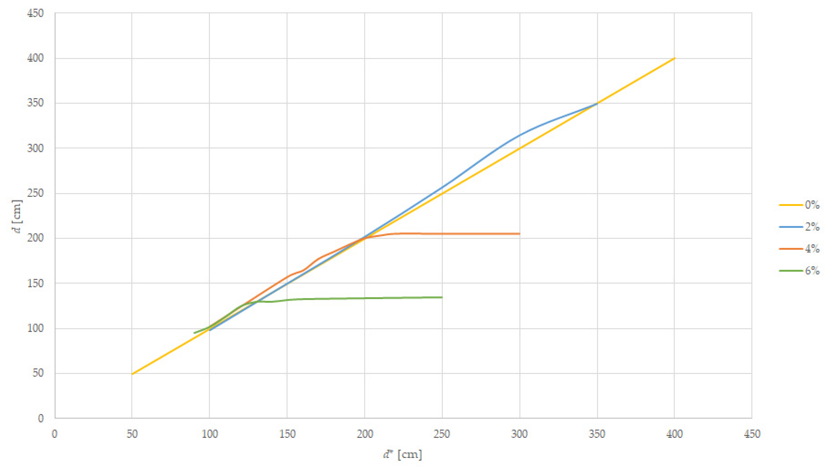 Sensors 22 05731 g011
