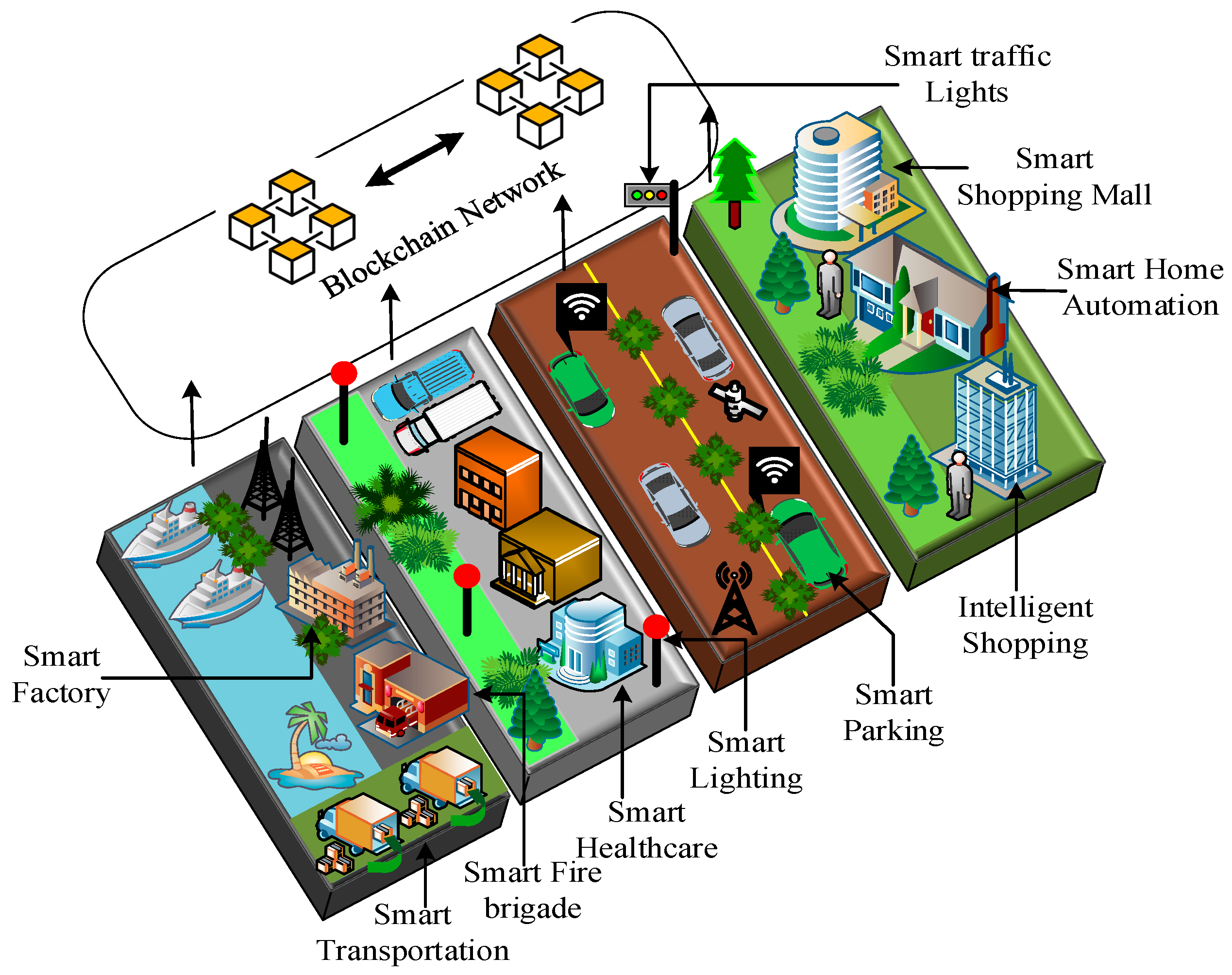 Sensors 22 05733 g001
