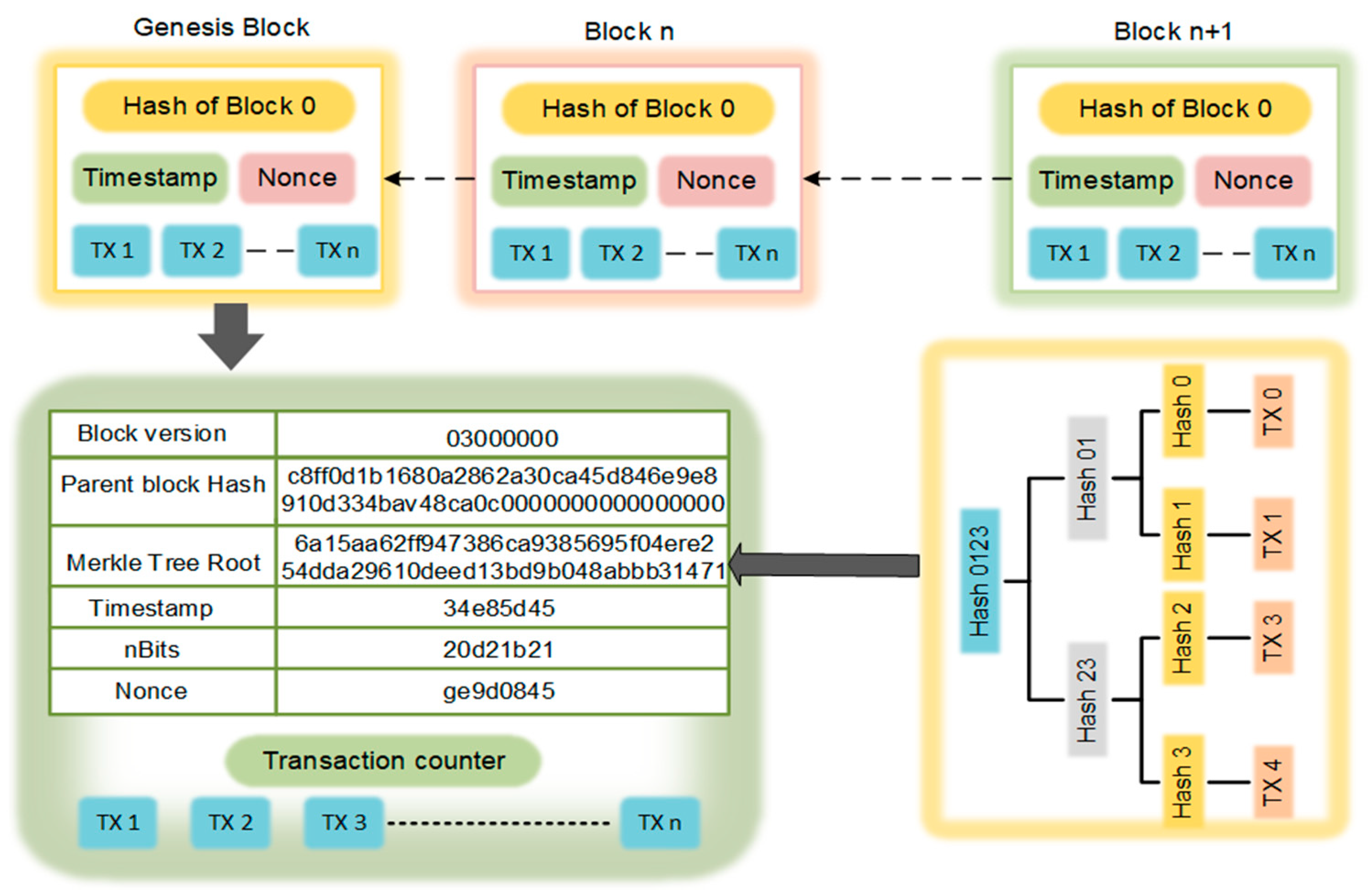Sensors 22 05733 g002