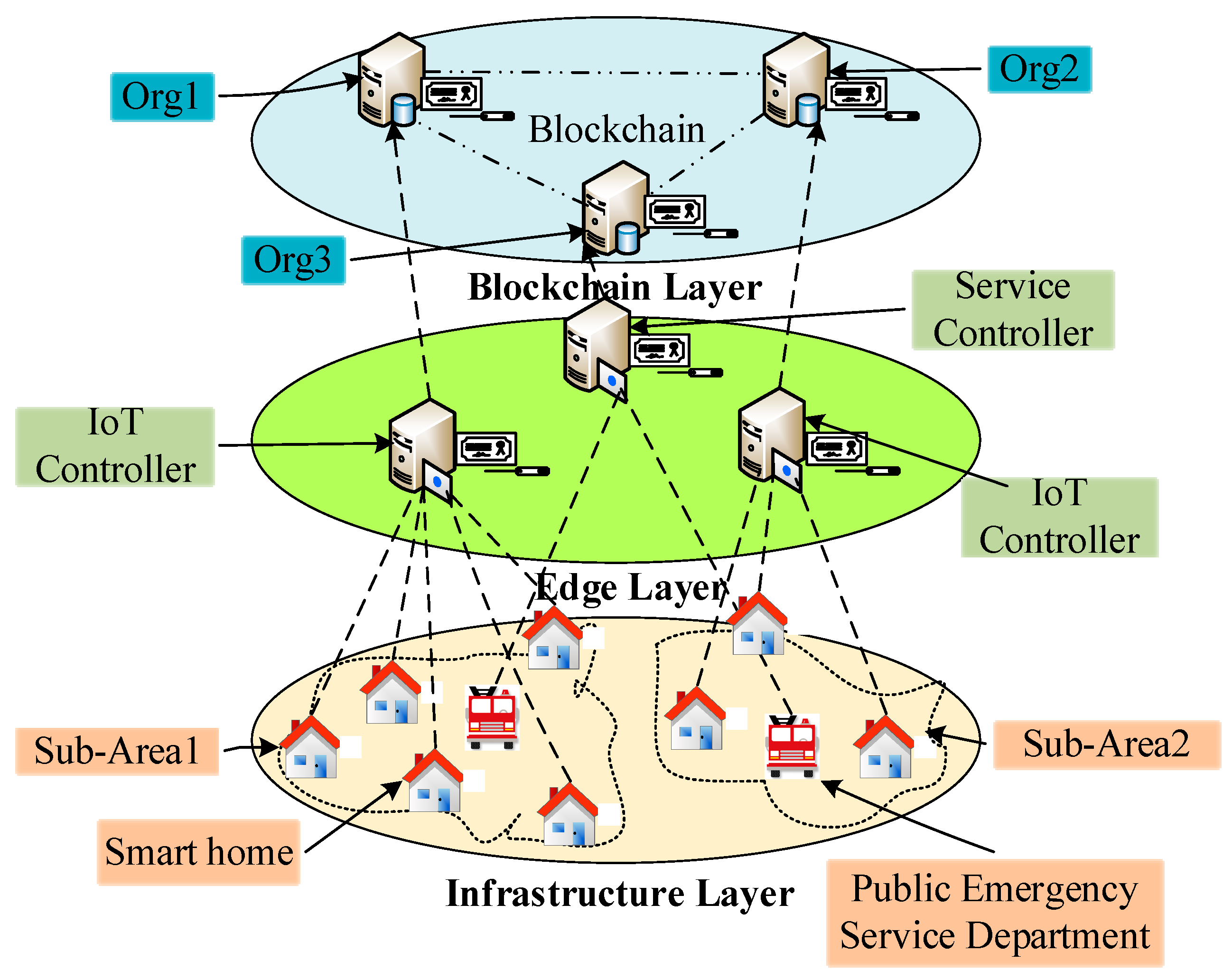 Sensors 22 05733 g003