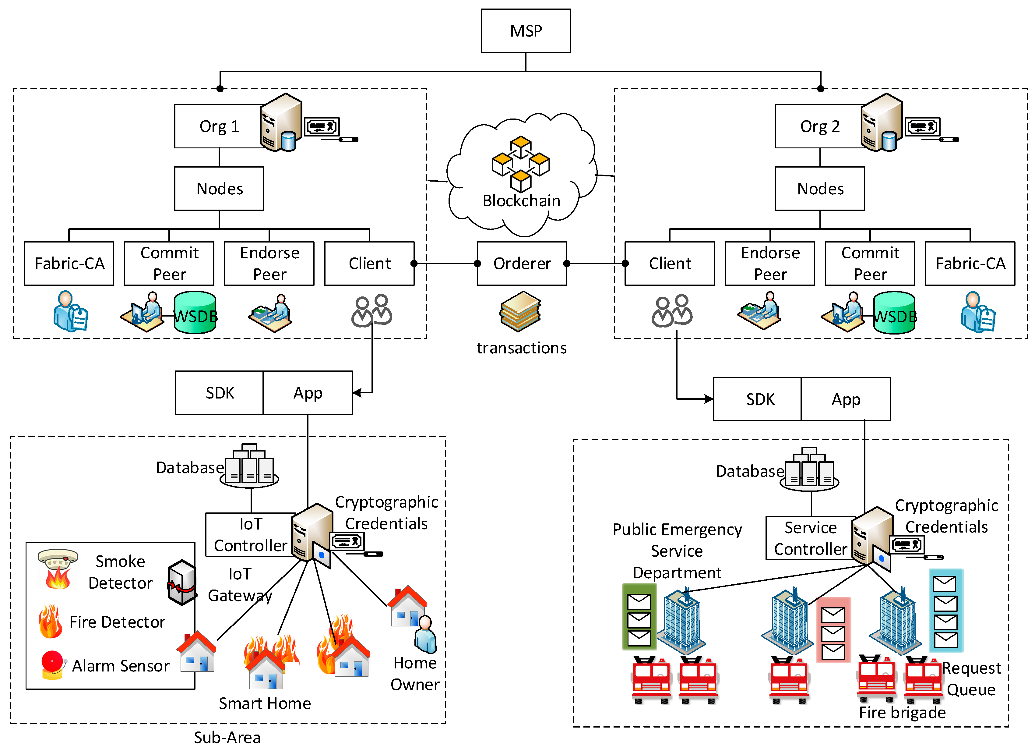 Sensors 22 05733 g005