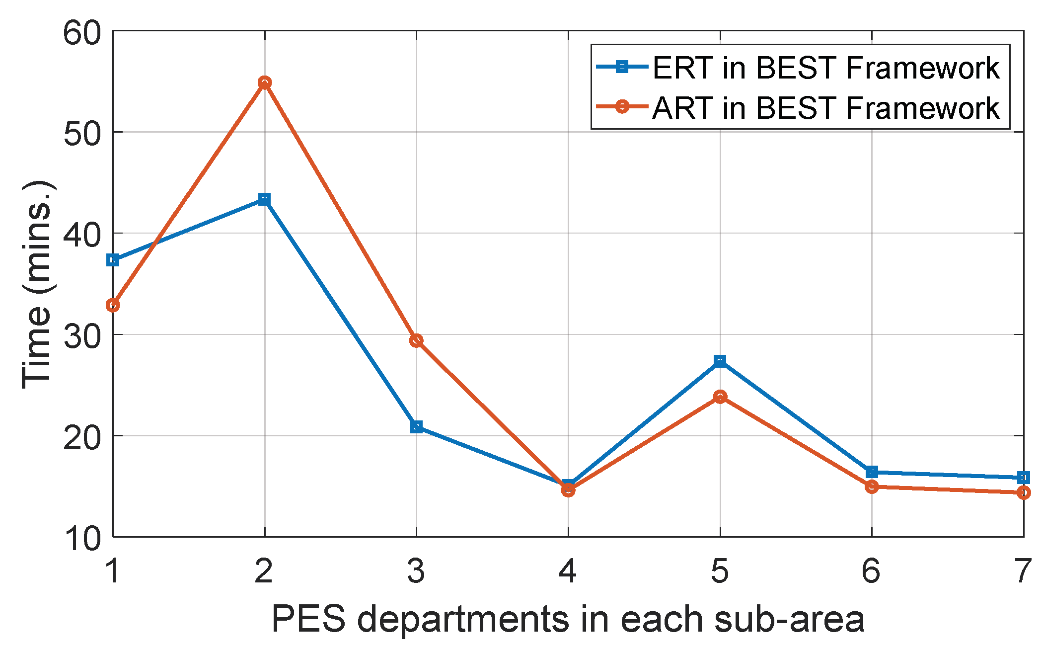 Sensors 22 05733 g006