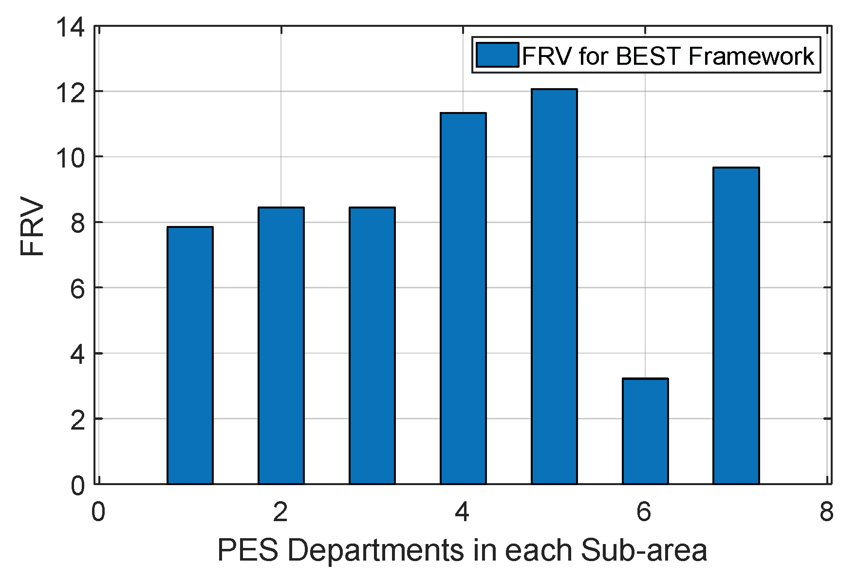 Sensors 22 05733 g007
