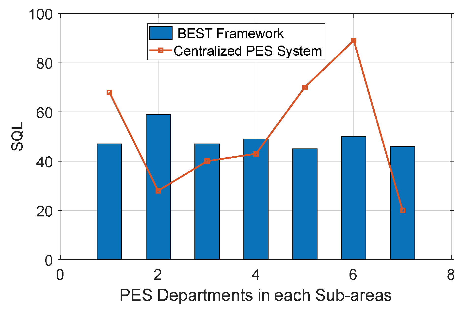 Sensors 22 05733 g009