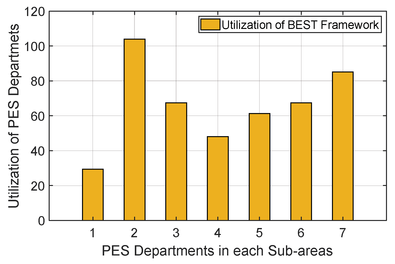 Sensors 22 05733 g011