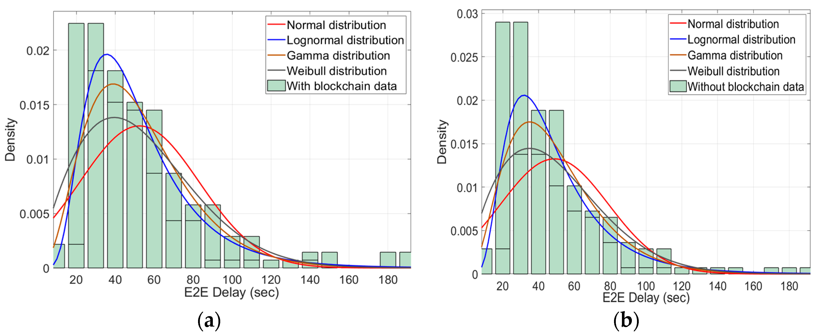 Sensors 22 05733 g012