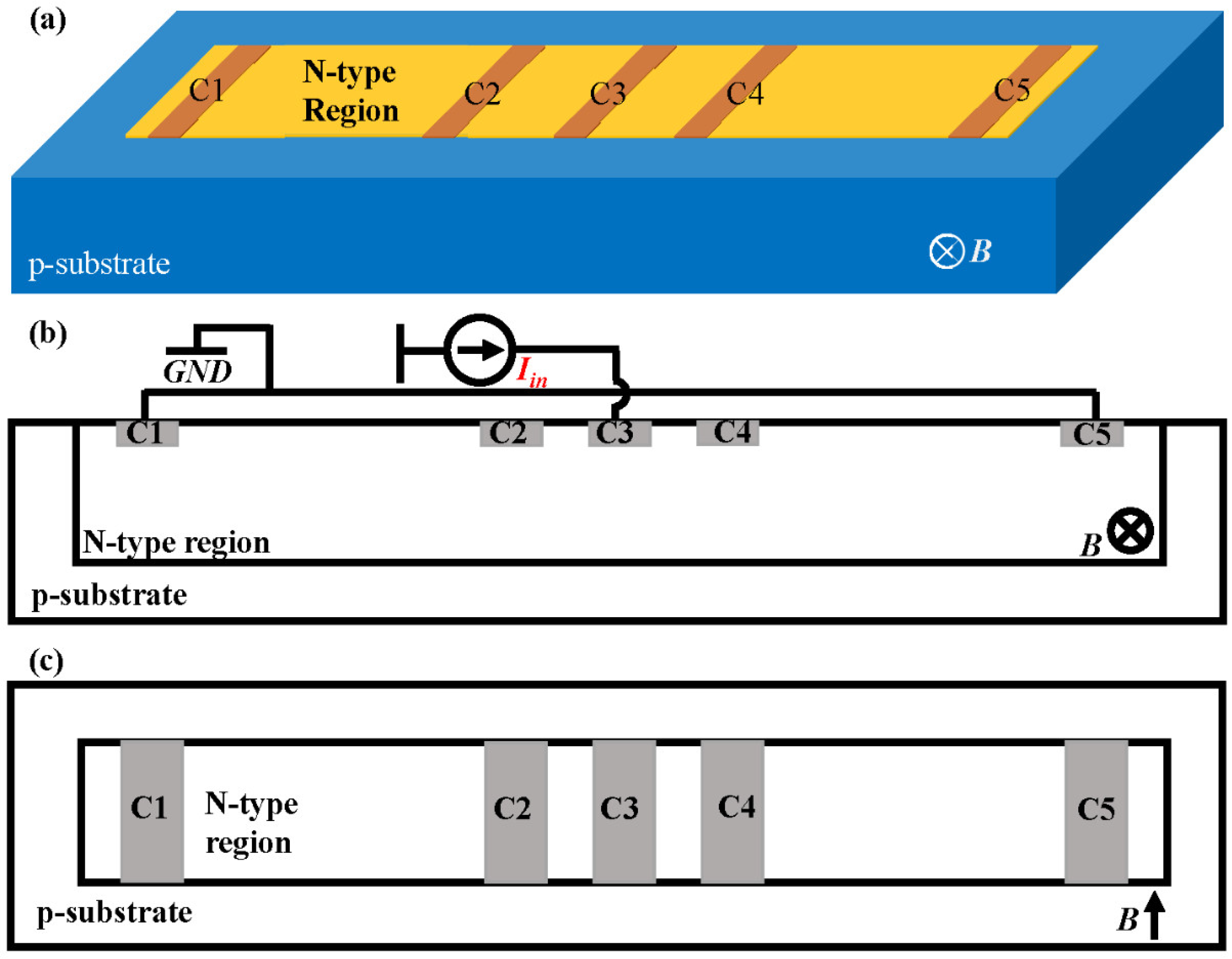 Sensors 22 05734 g001
