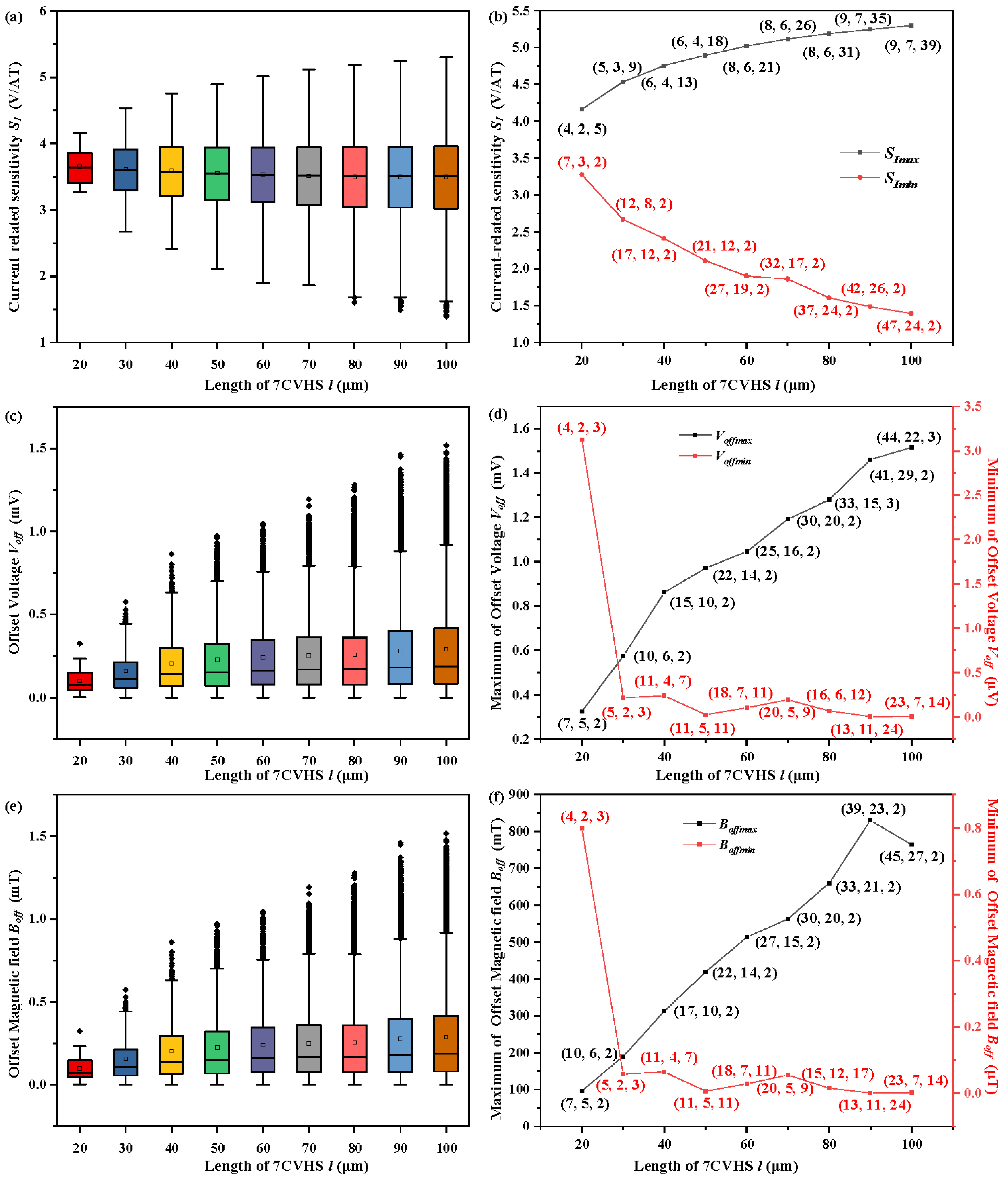 Sensors 22 05734 g004