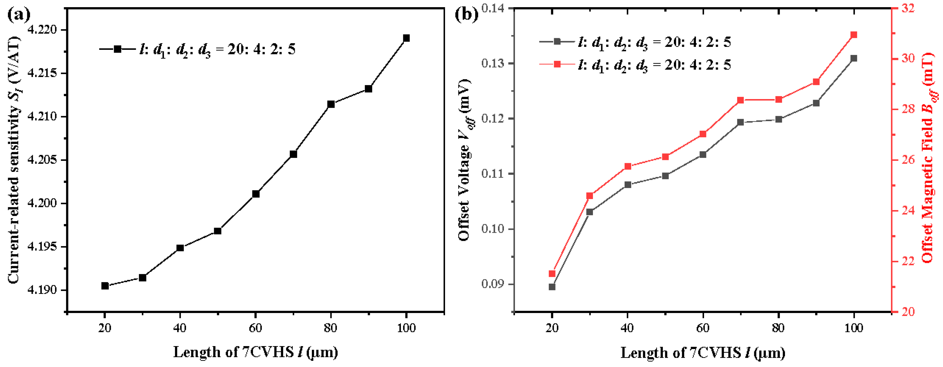 Sensors 22 05734 g005