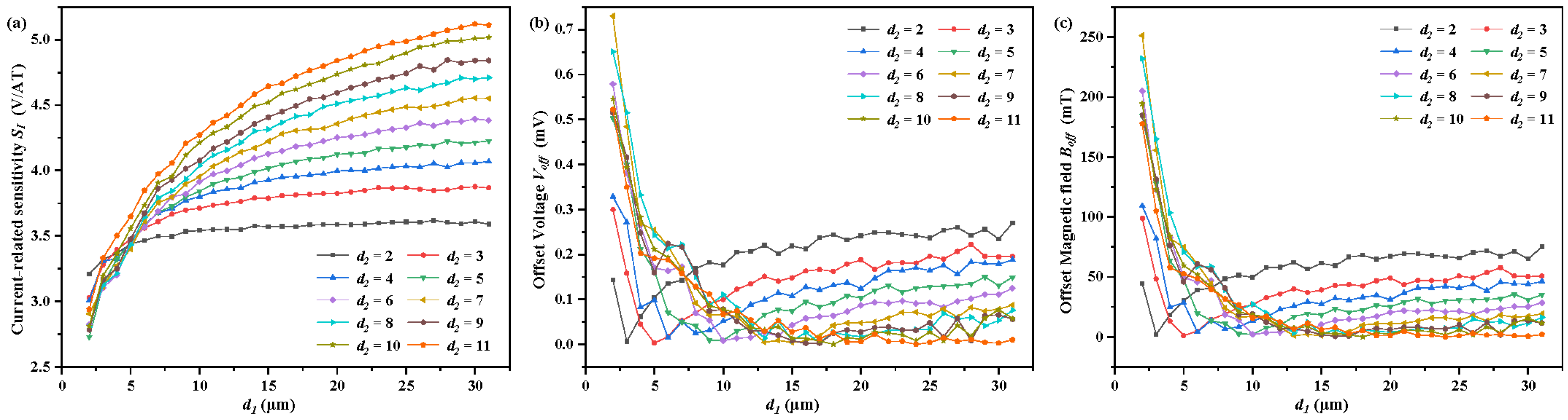 Sensors 22 05734 g008