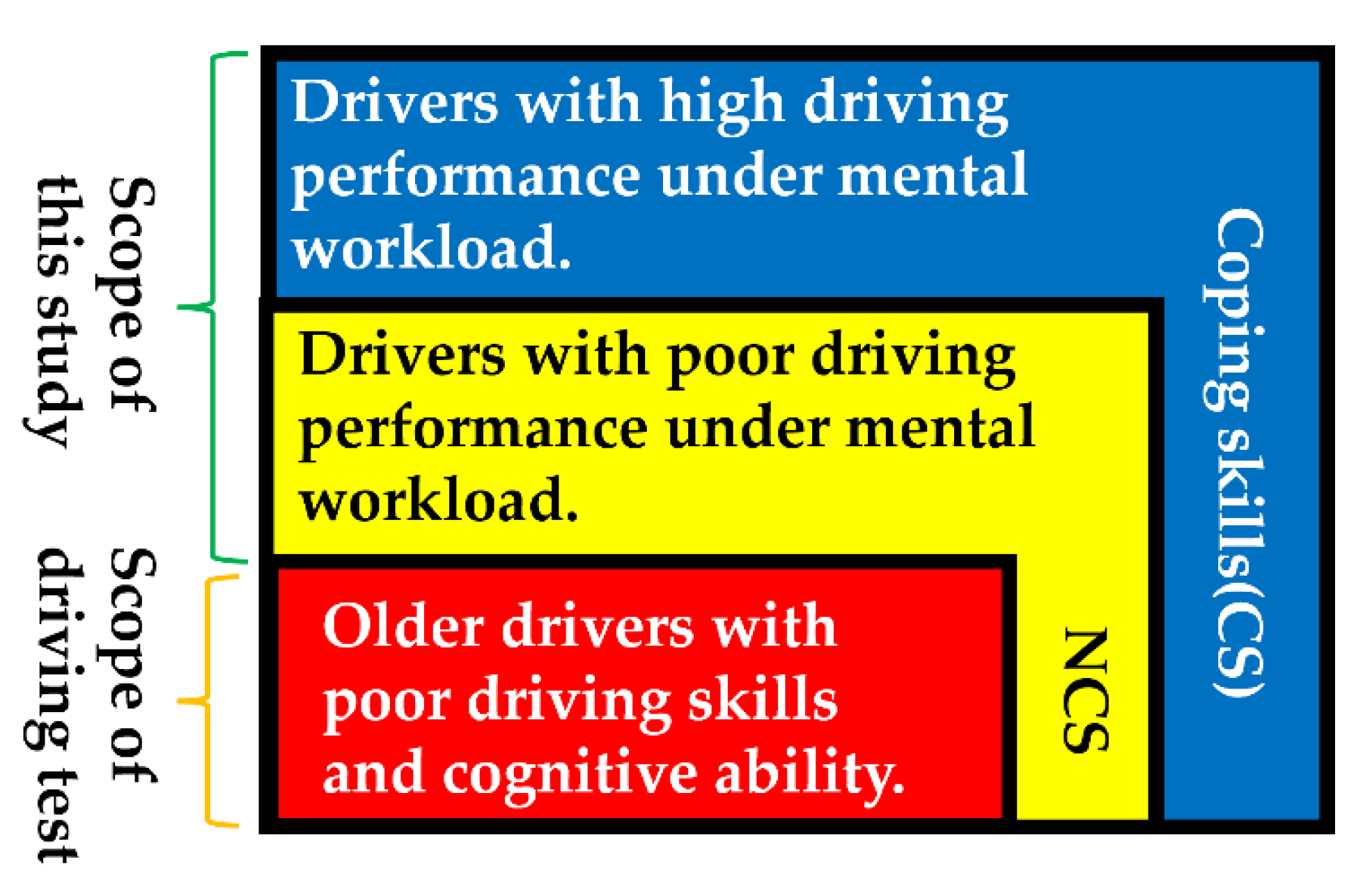 Sensors 22 05741 g001