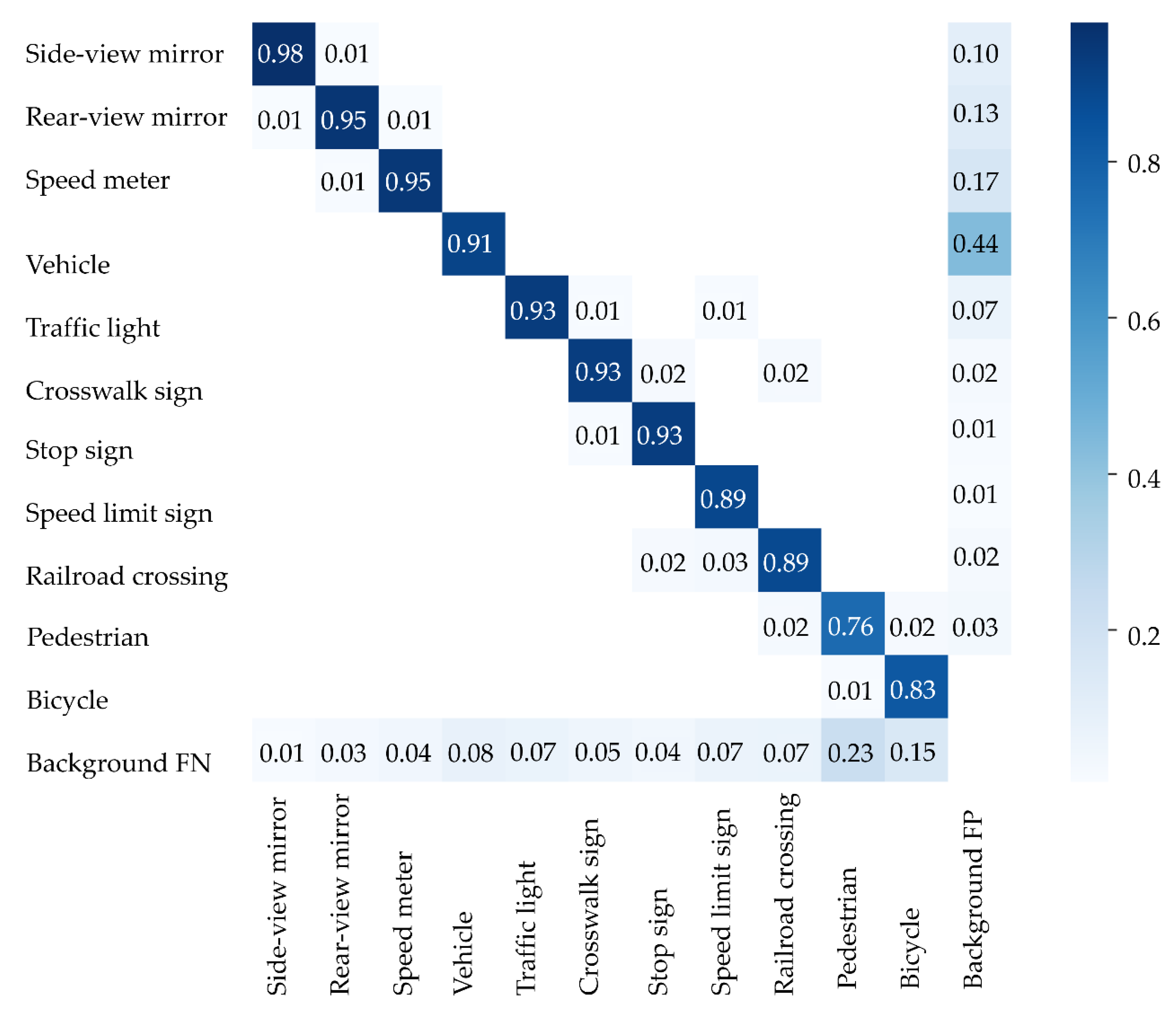 Sensors 22 05741 g003