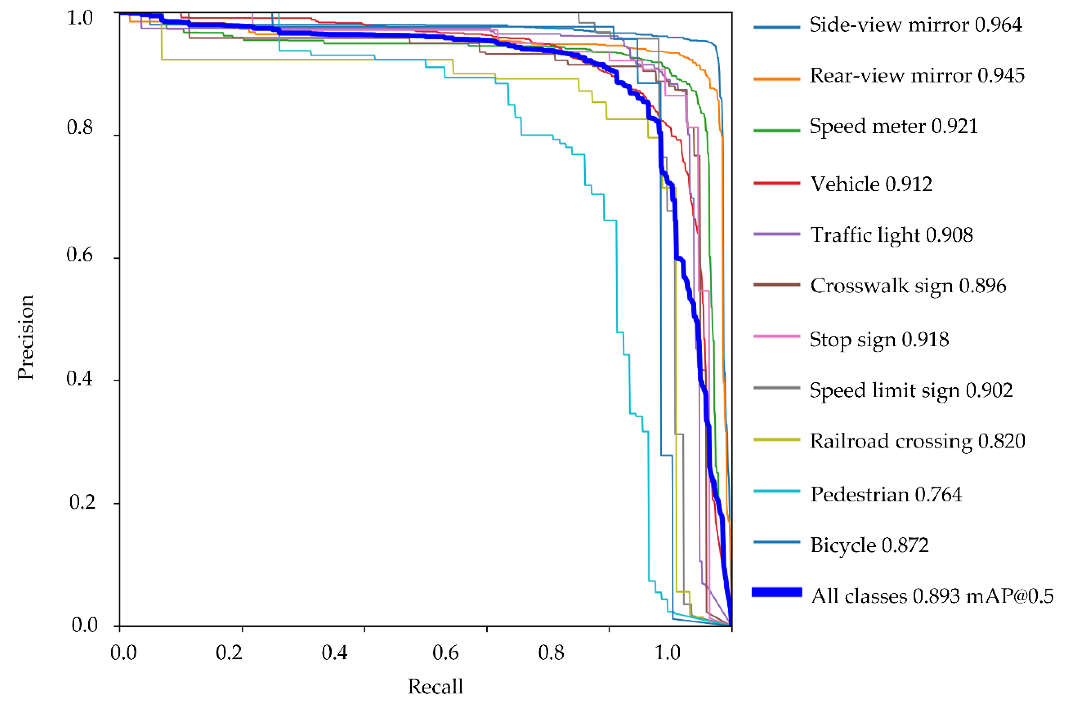 Sensors 22 05741 g004