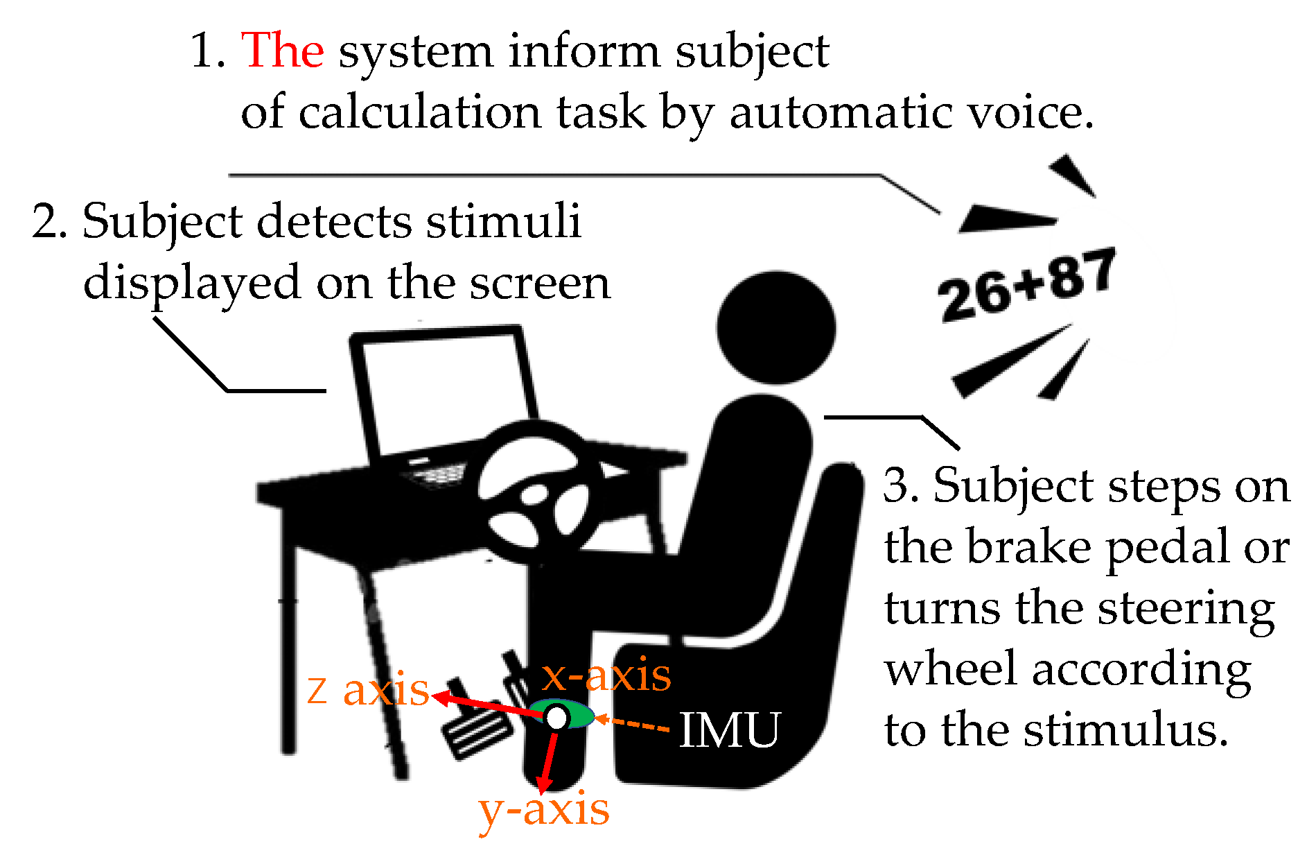 Sensors 22 05741 g006