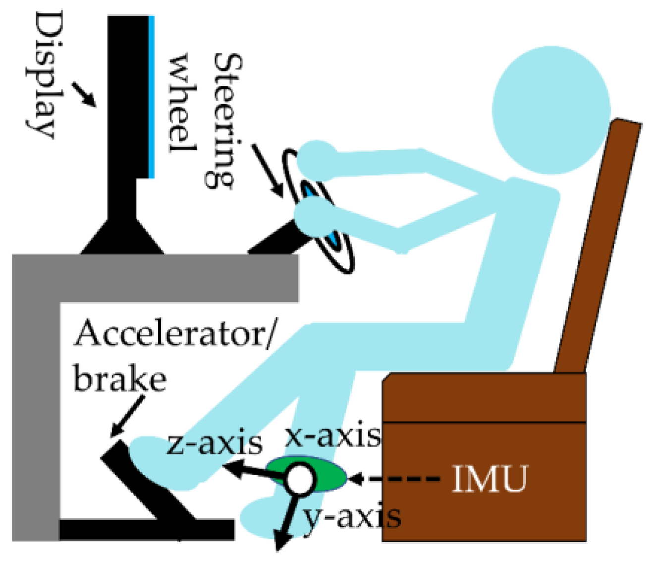 Sensors 22 05741 g008