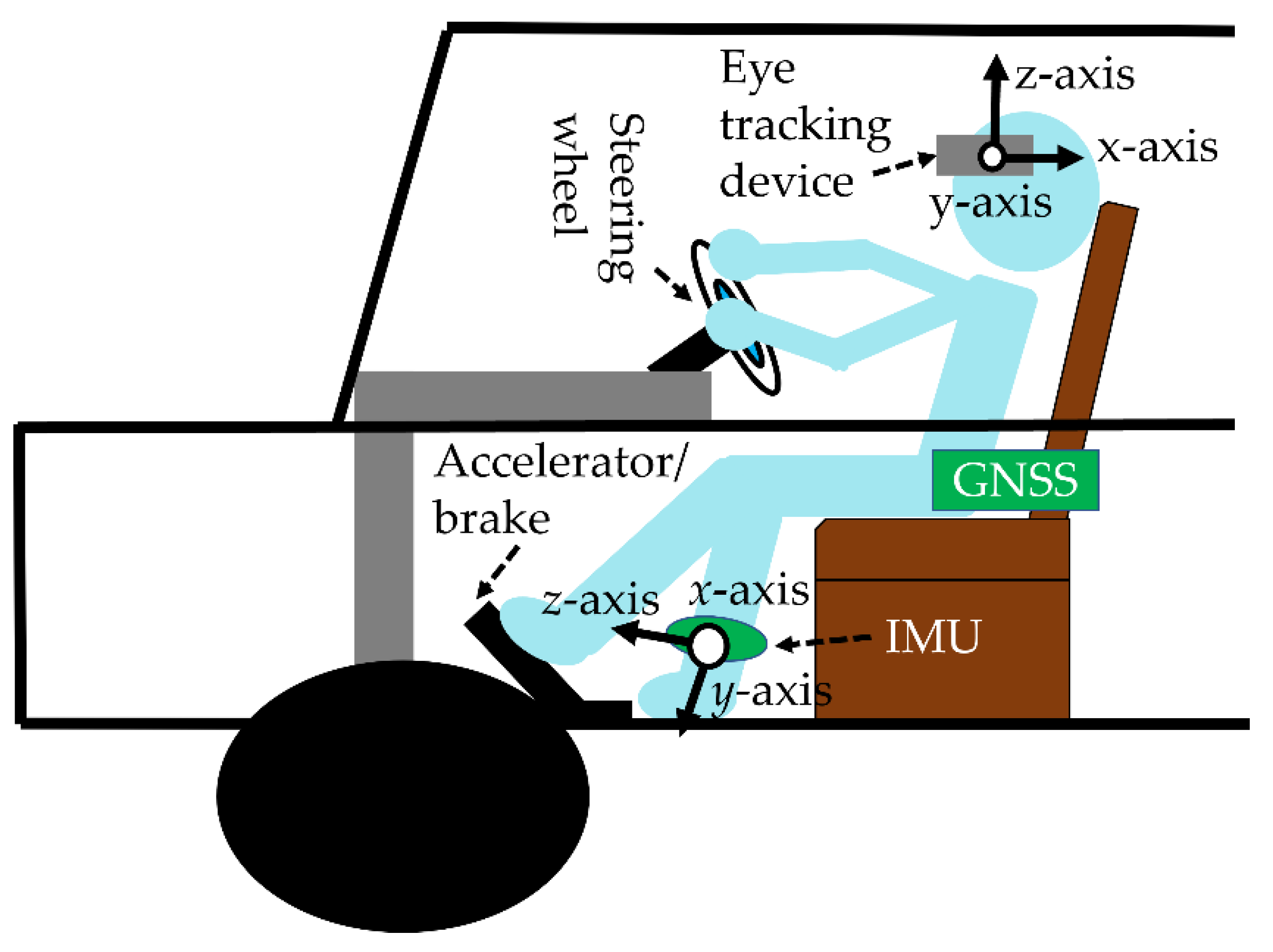 Sensors 22 05741 g010