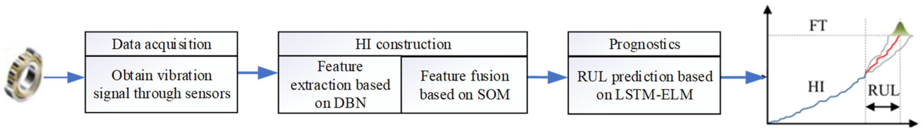 Sensors 22 05744 g001