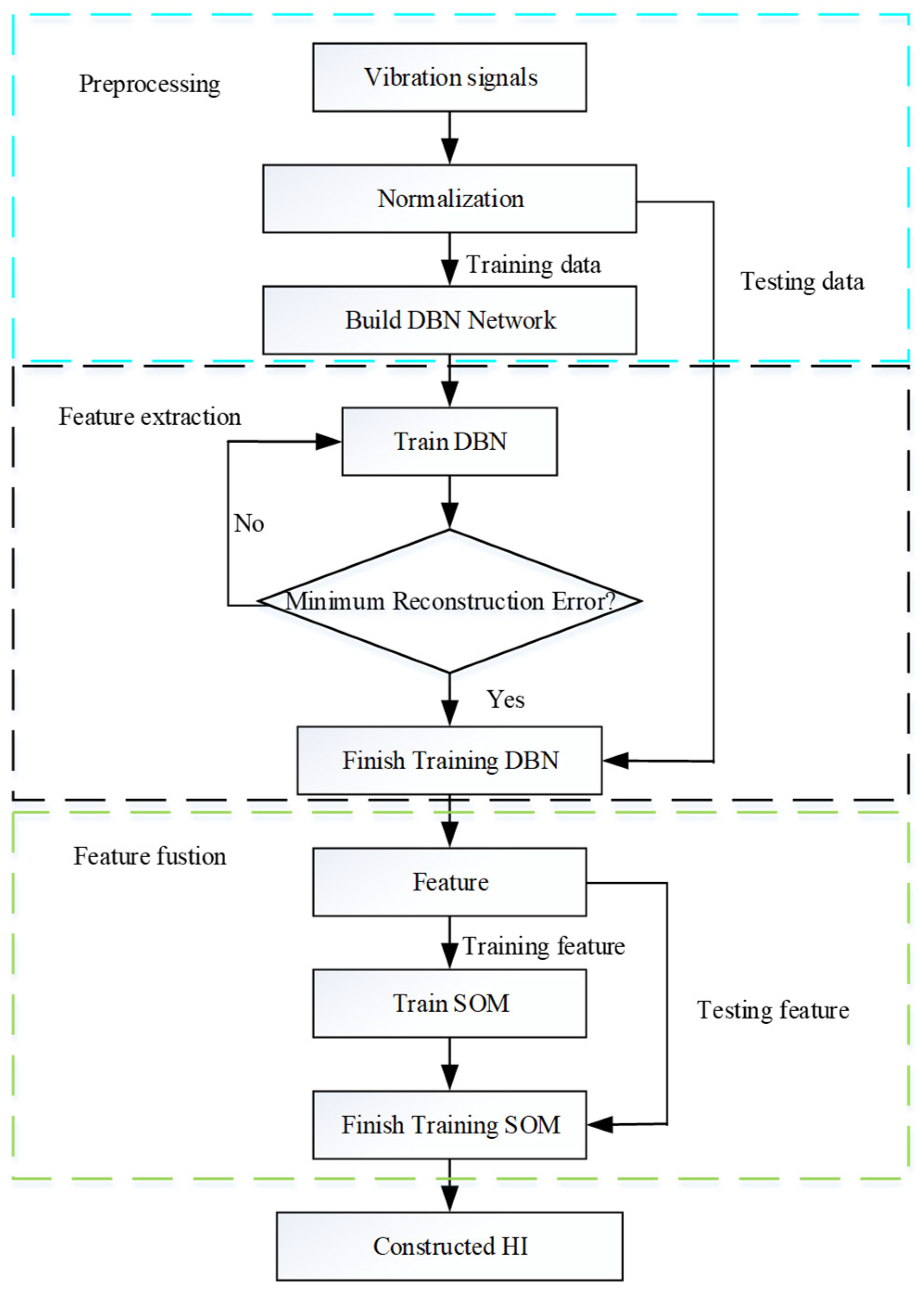 Sensors 22 05744 g004