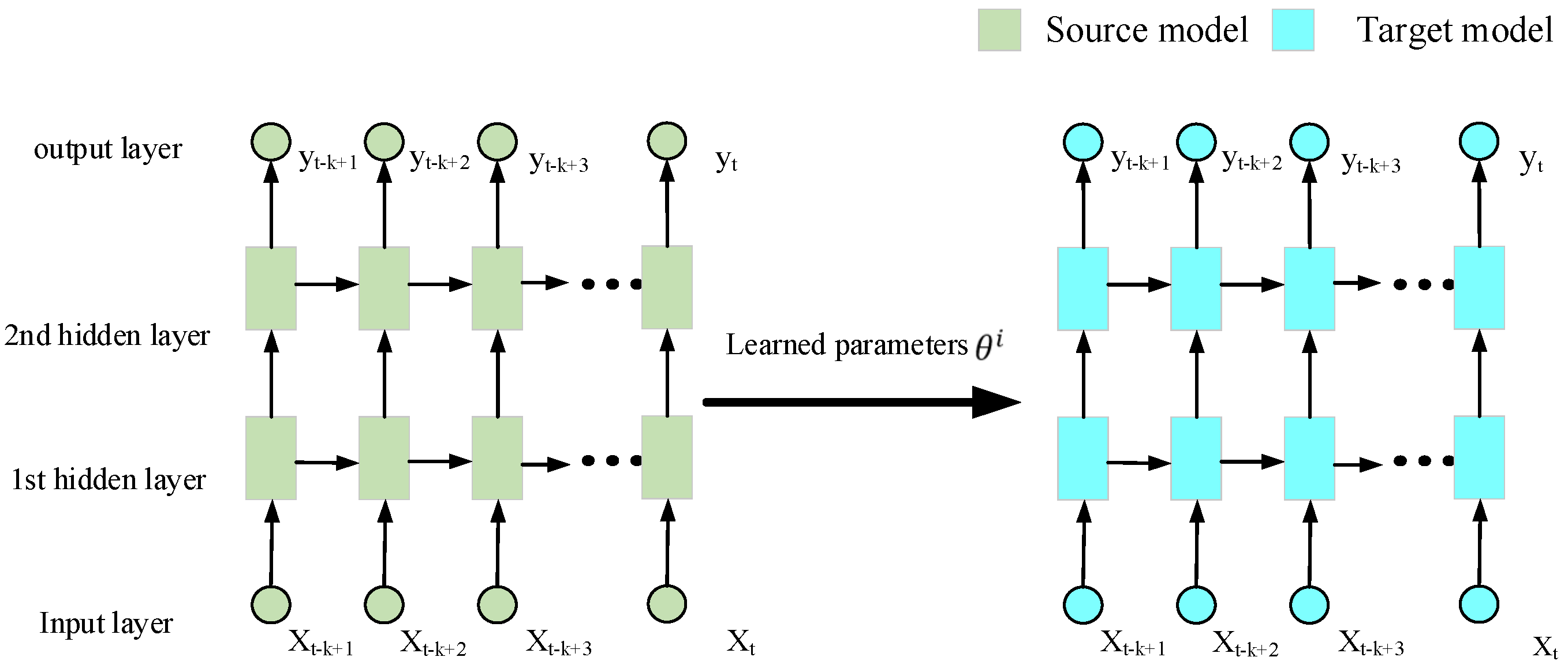 Sensors 22 05744 g005