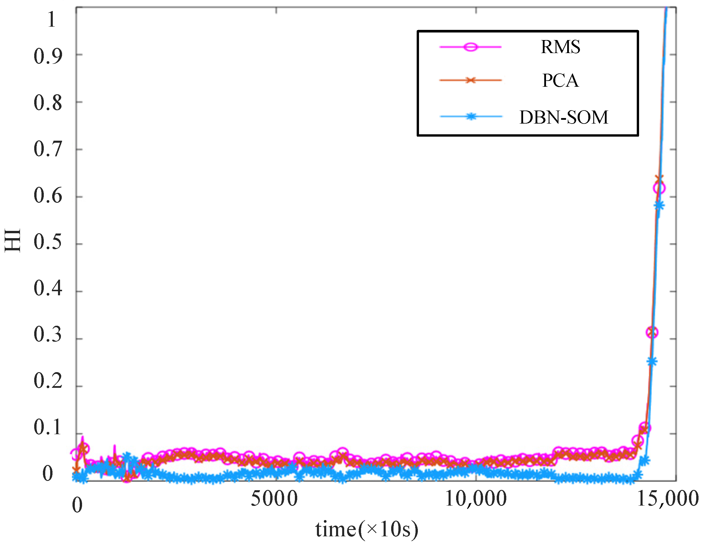 Sensors 22 05744 g009