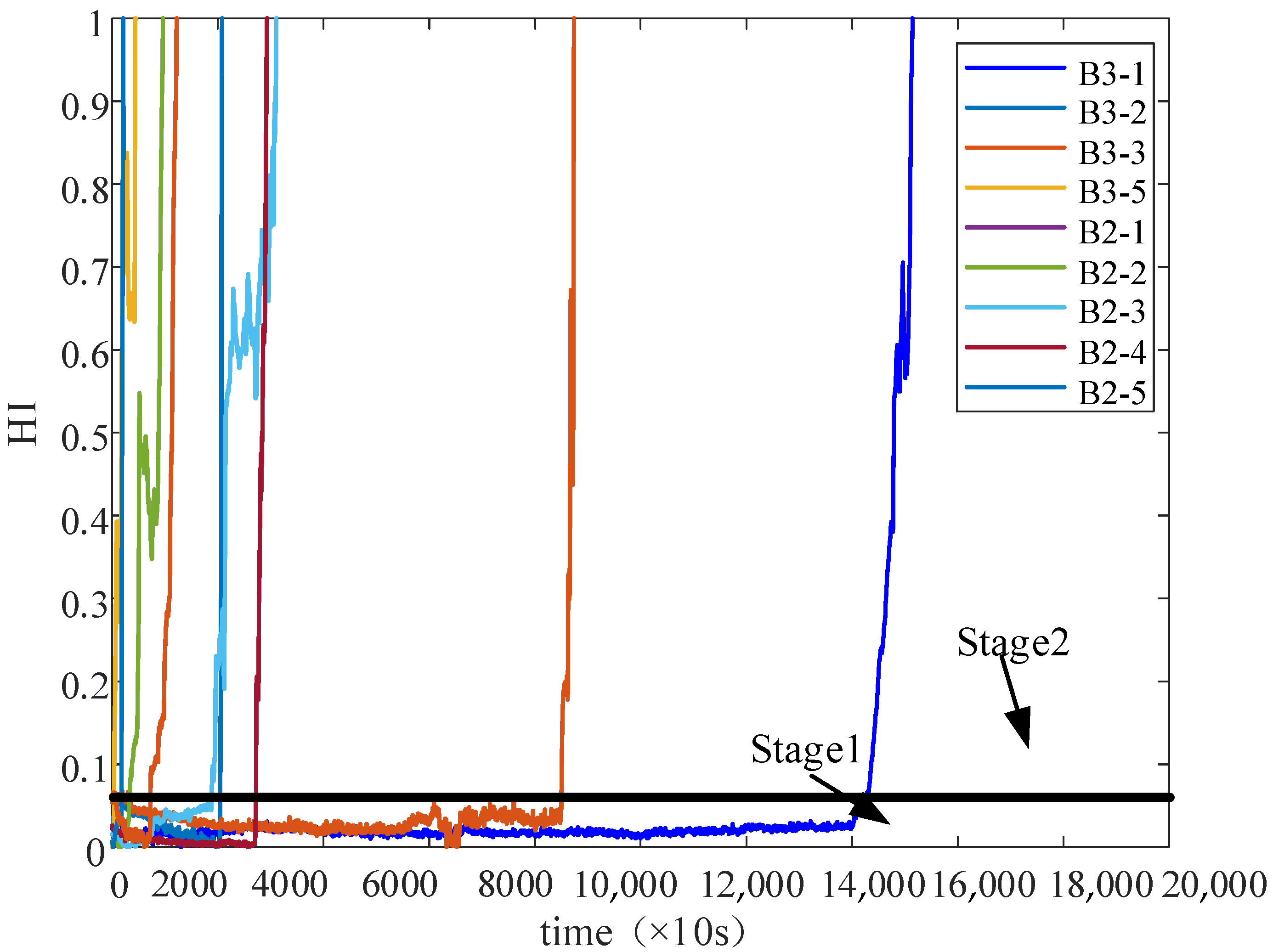 Sensors 22 05744 g010