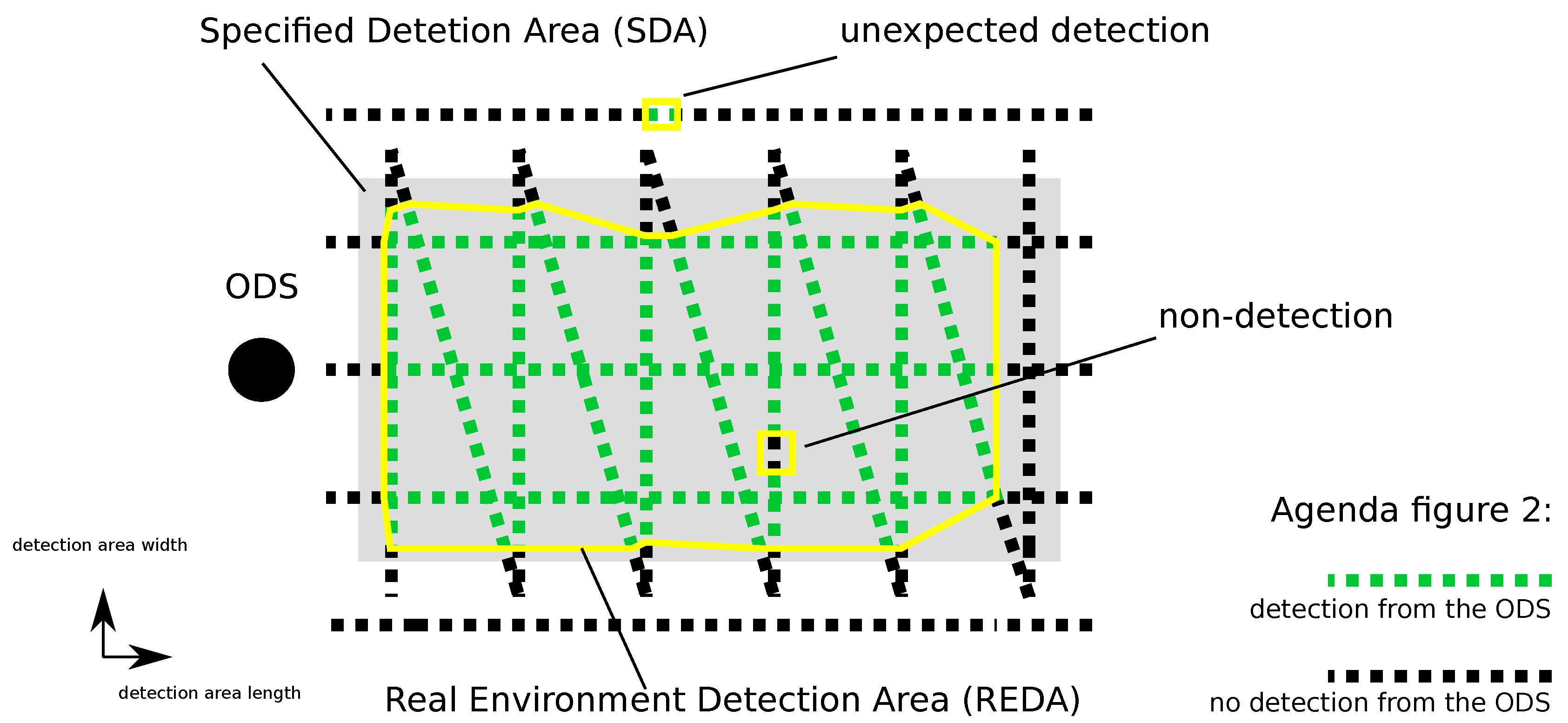 Sensors 22 05745 g002