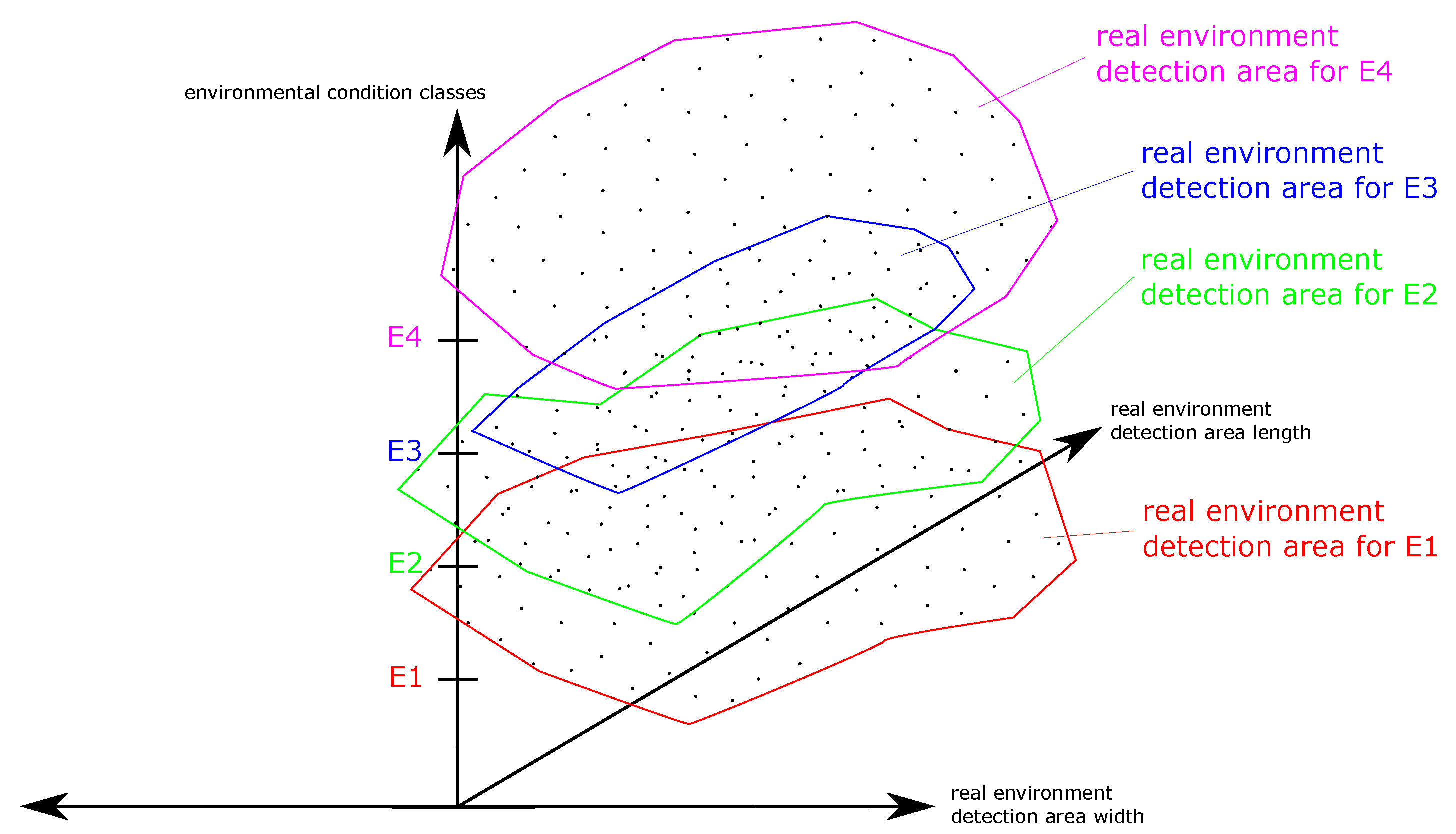 Sensors 22 05745 g003
