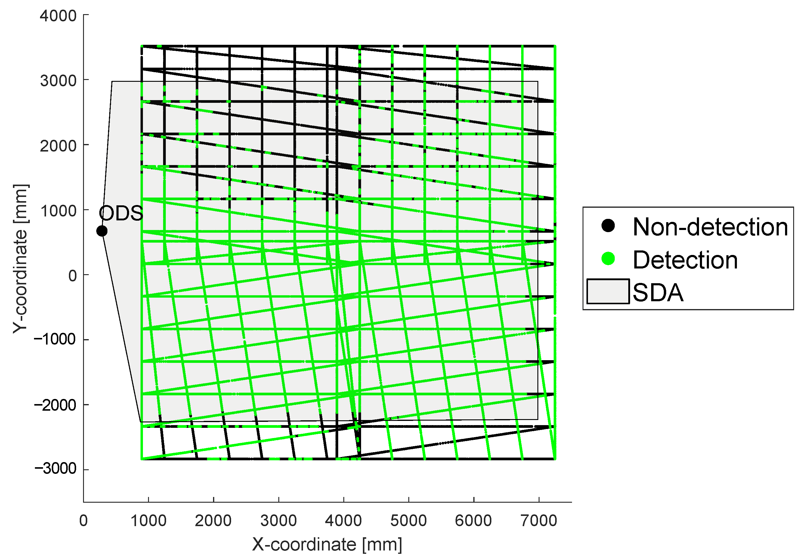 Sensors 22 05745 g005