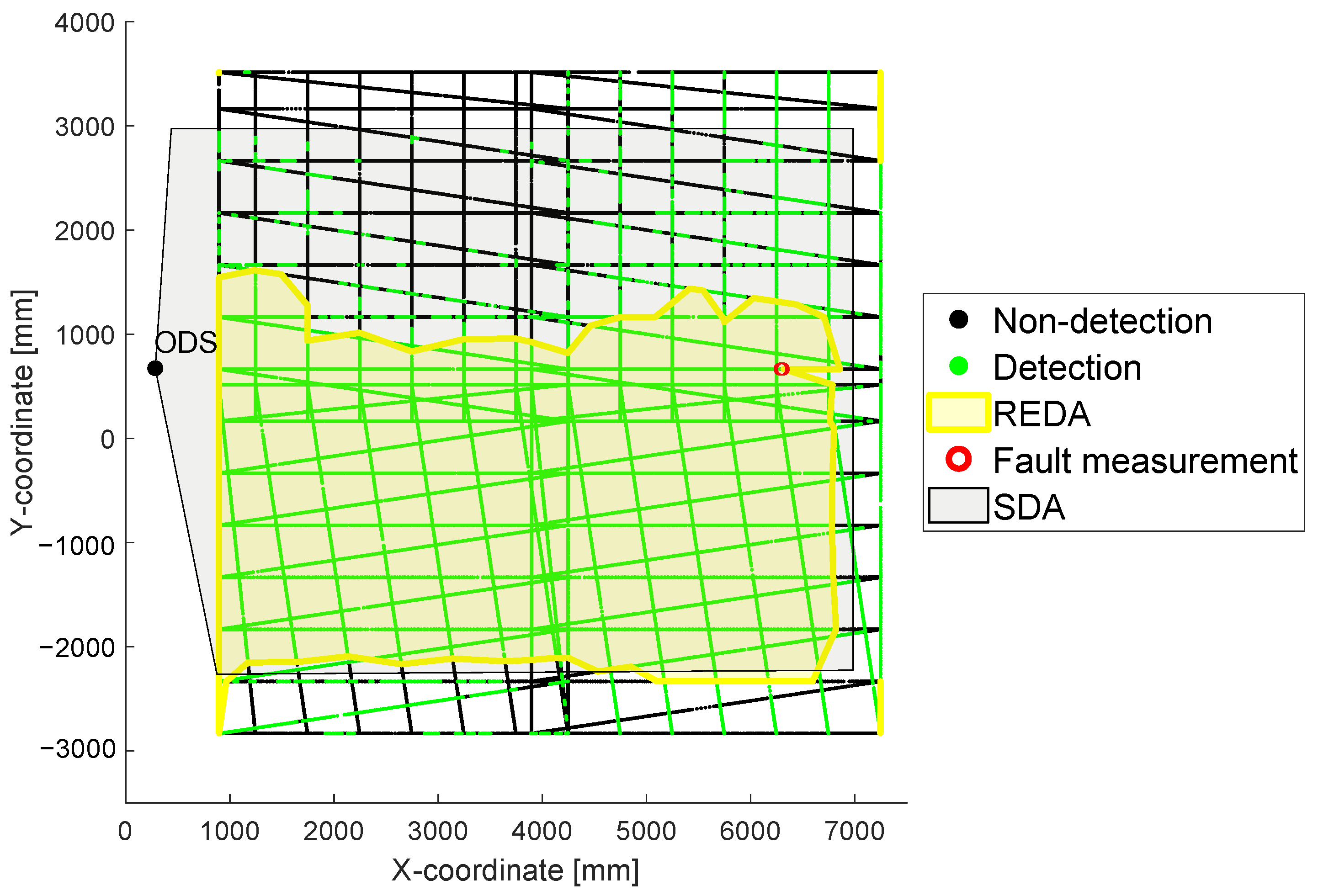 Sensors 22 05745 g006