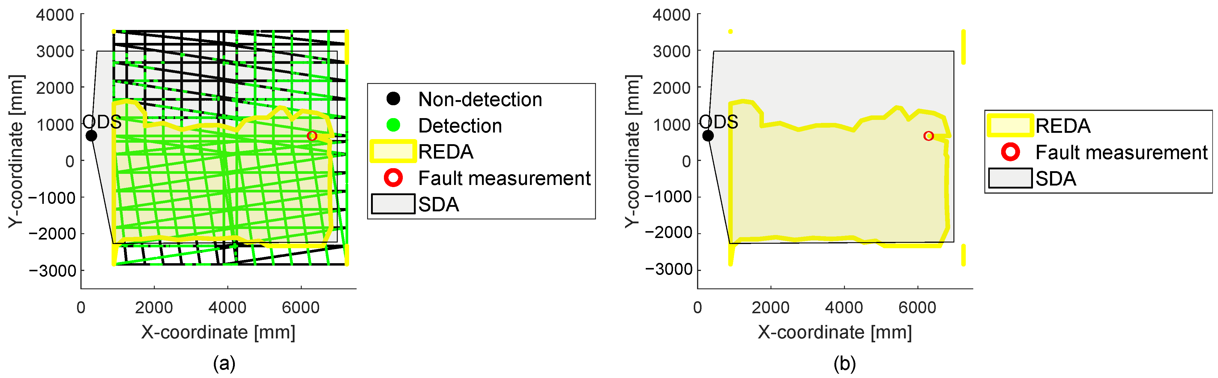 Sensors 22 05745 g007