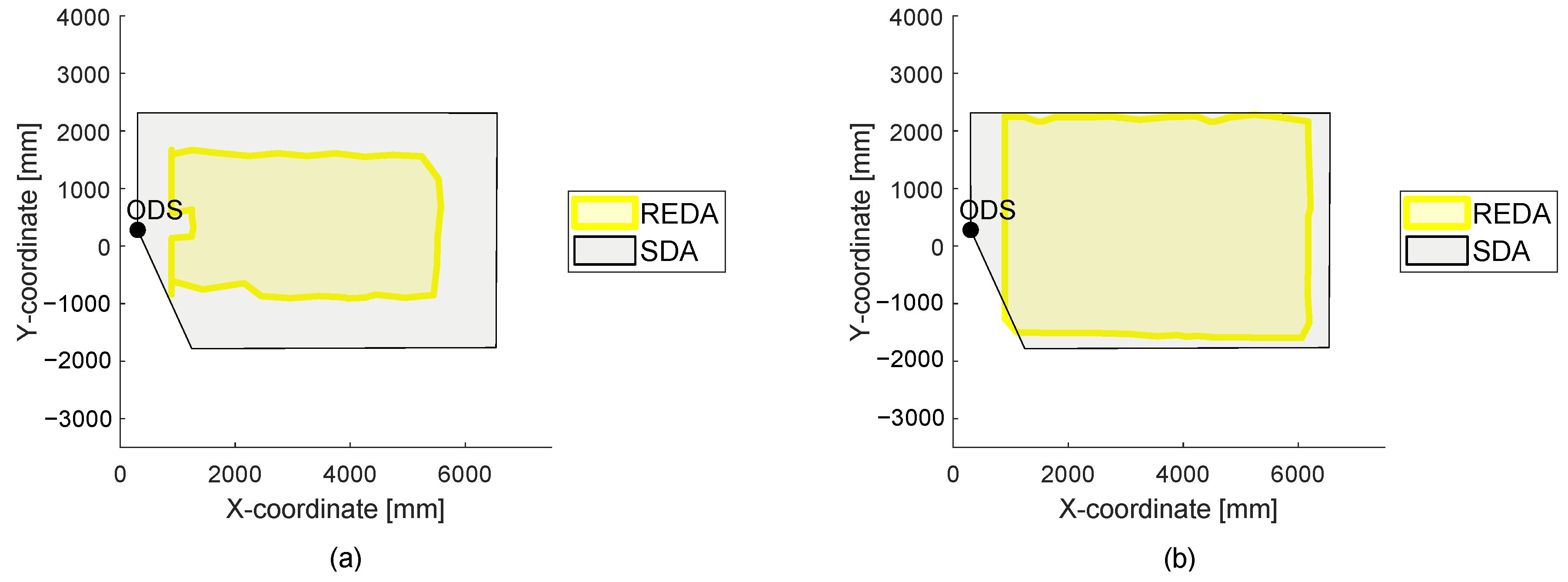 Sensors 22 05745 g008