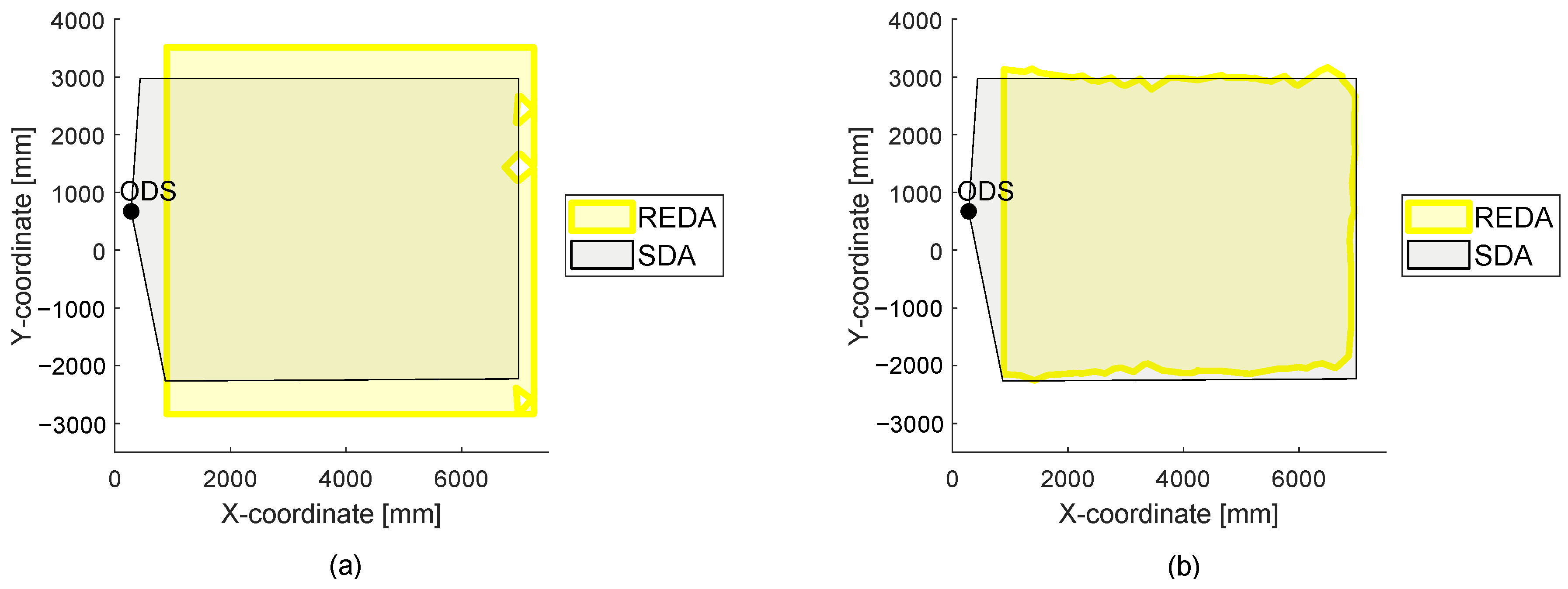 Sensors 22 05745 g009