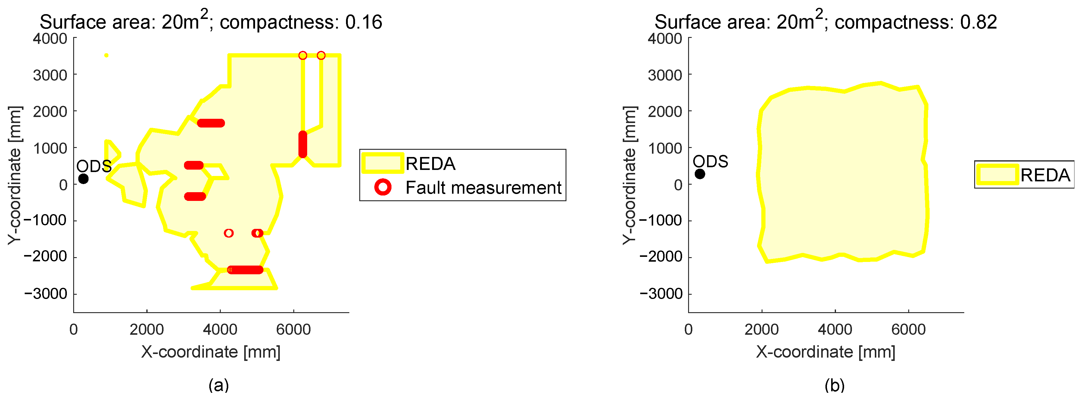 Sensors 22 05745 g011