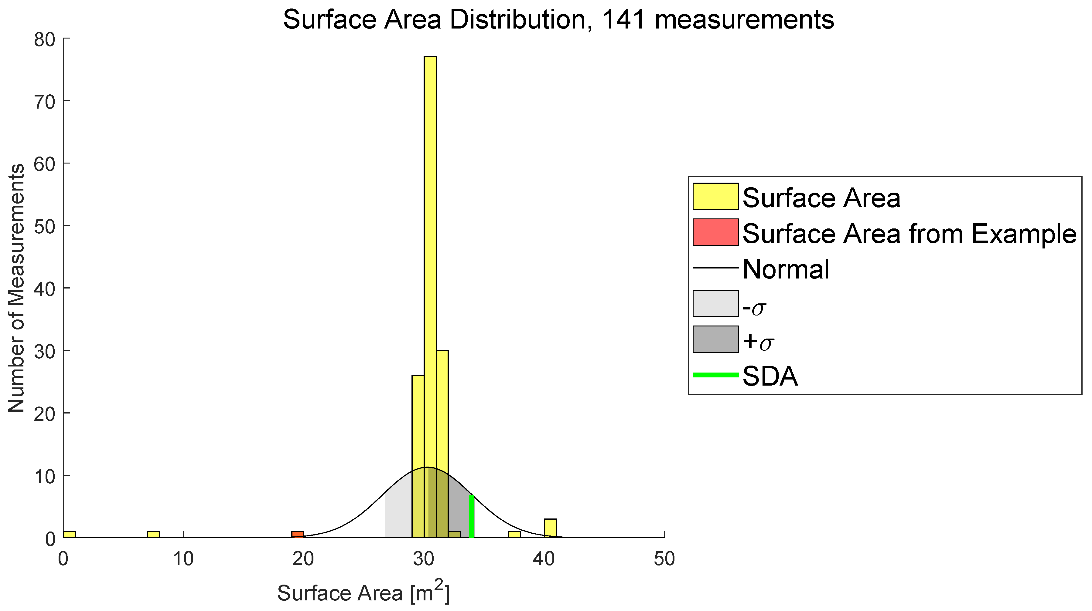 Sensors 22 05745 g012