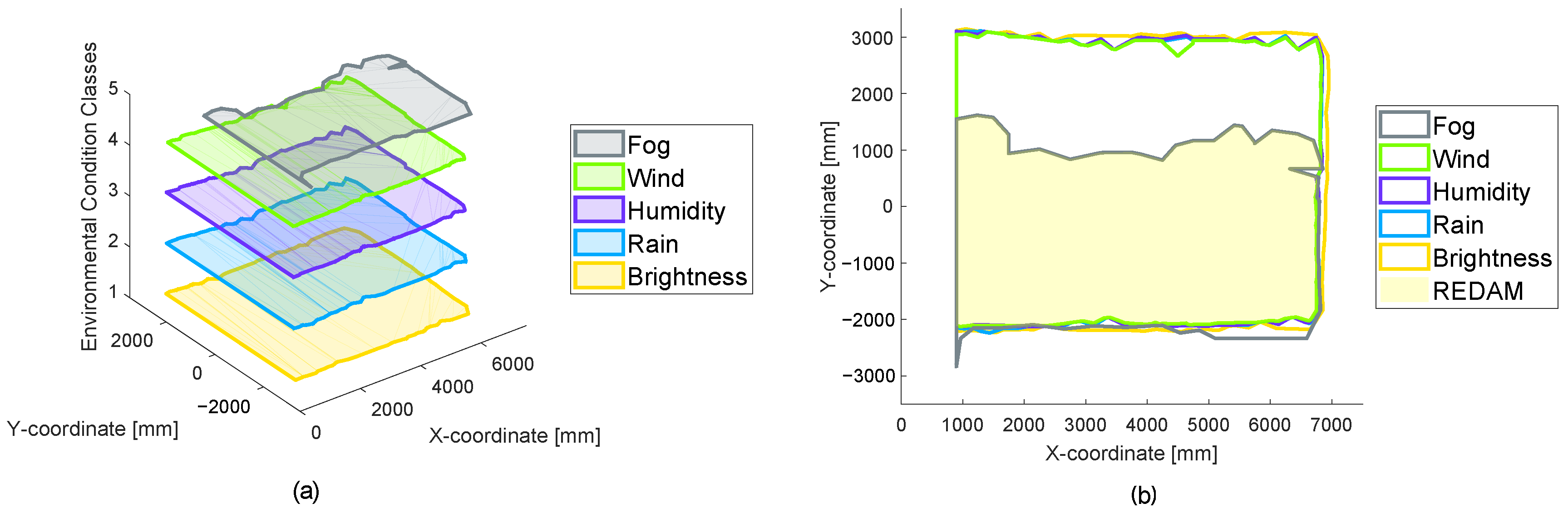 Sensors 22 05745 g013